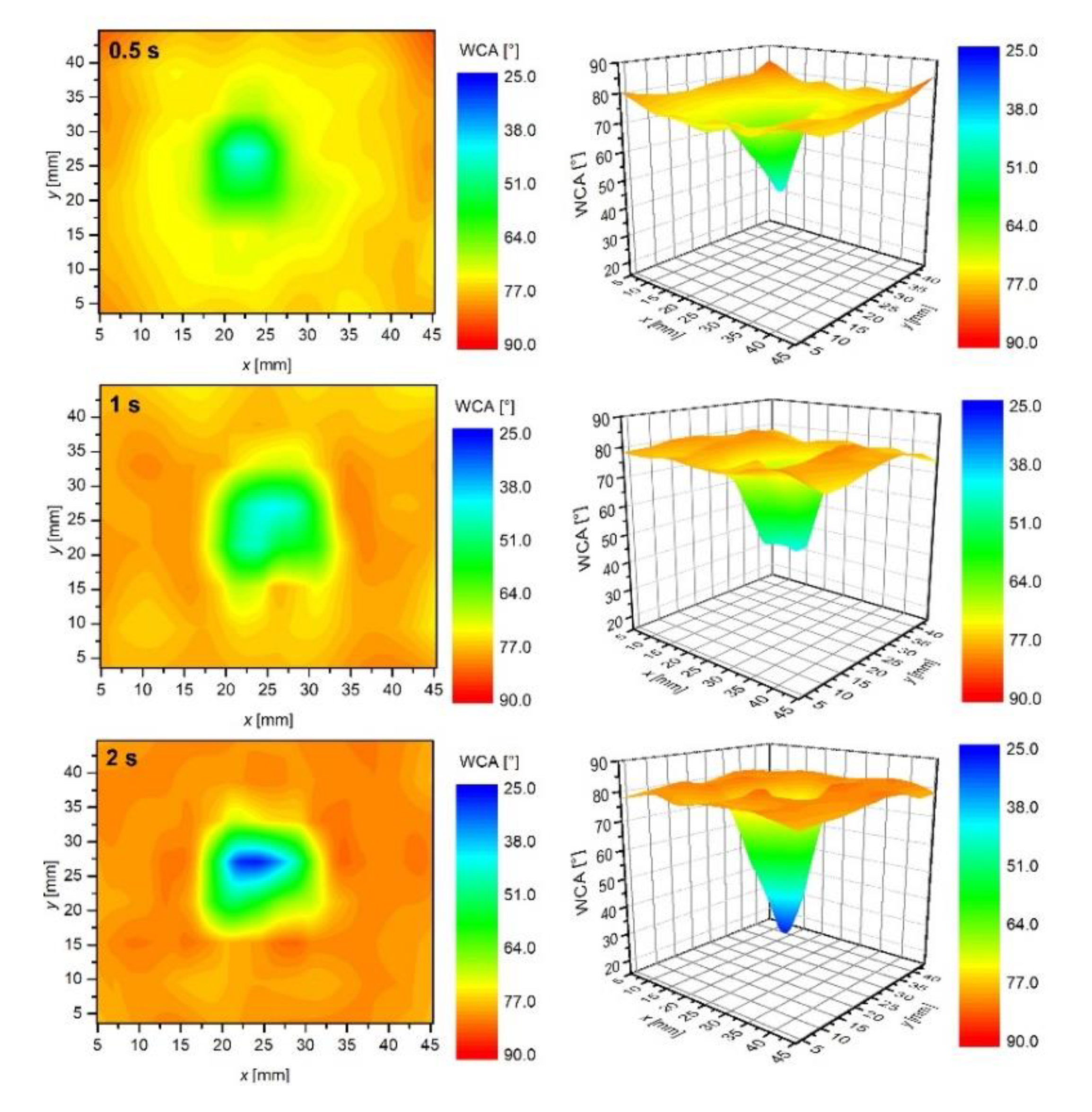 Polymers 12 00087 g007a