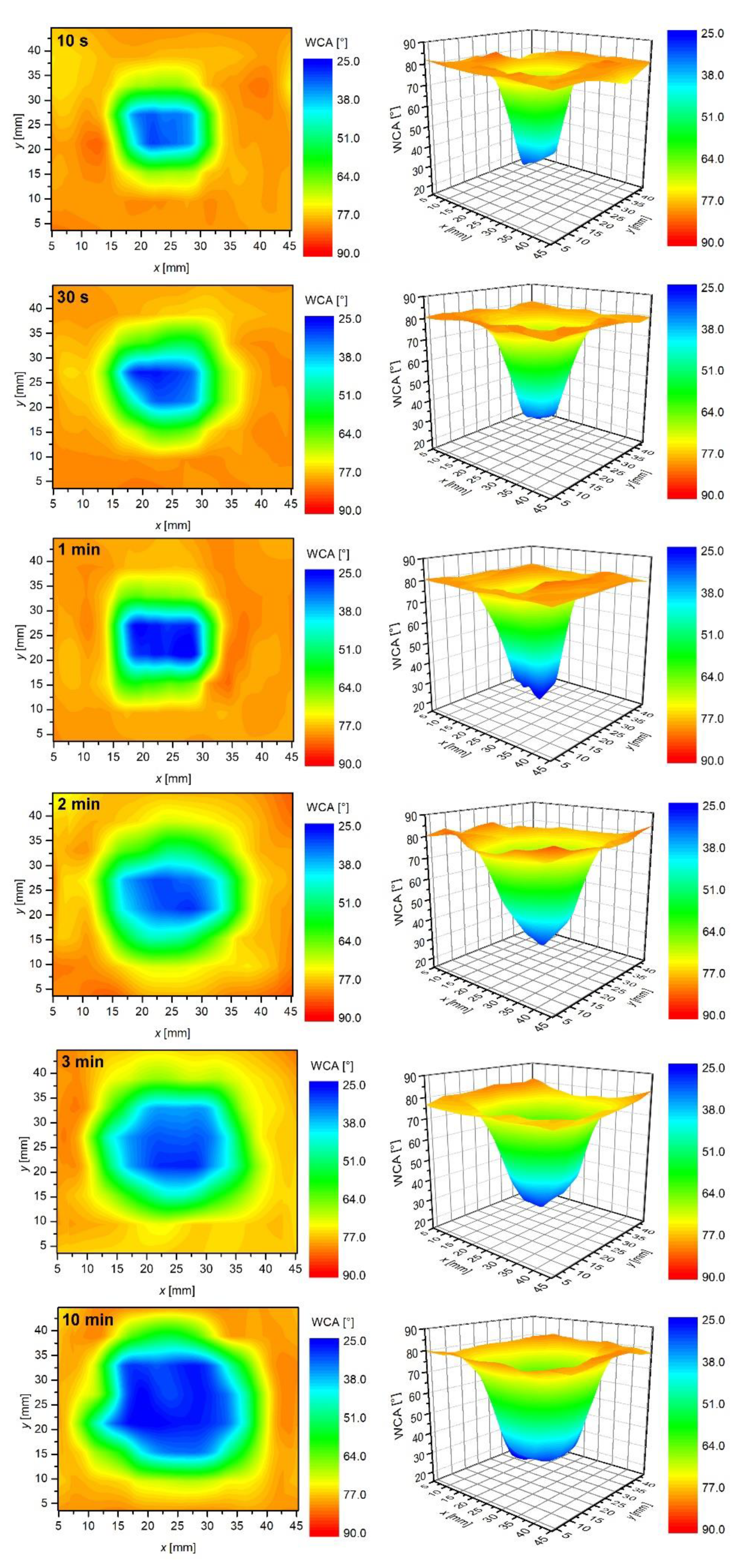Polymers 12 00087 g007b