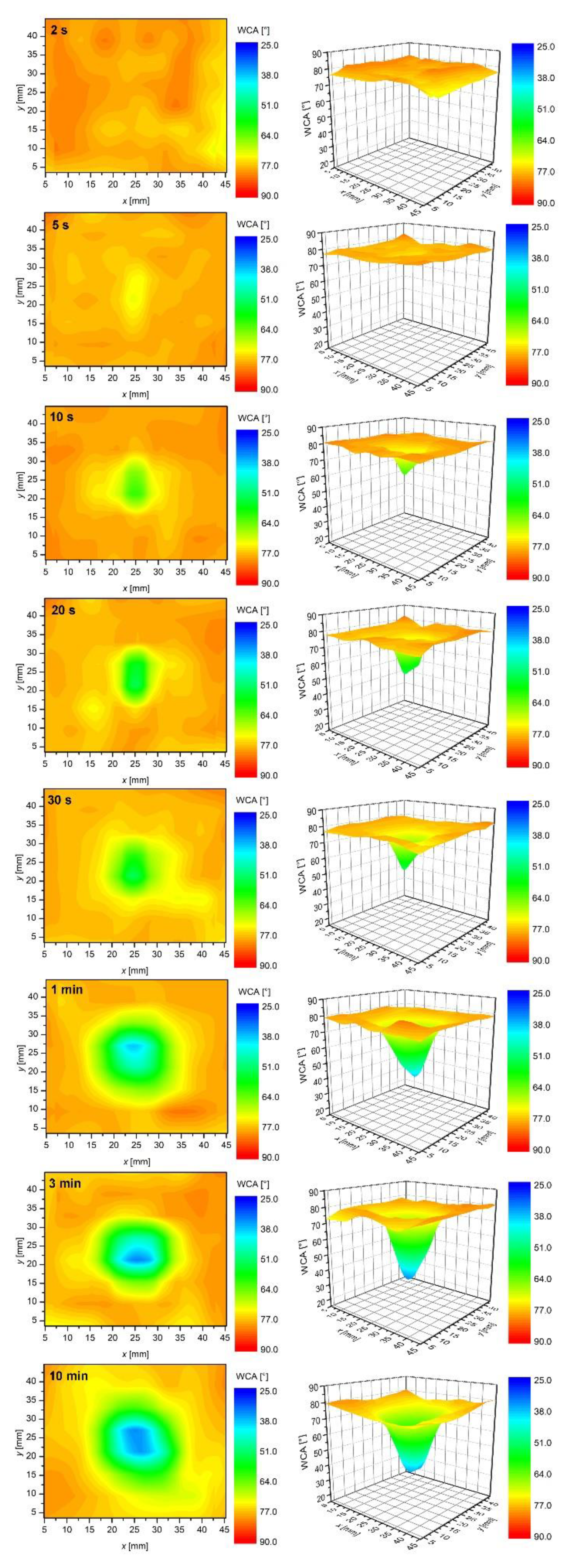 Polymers 12 00087 g009