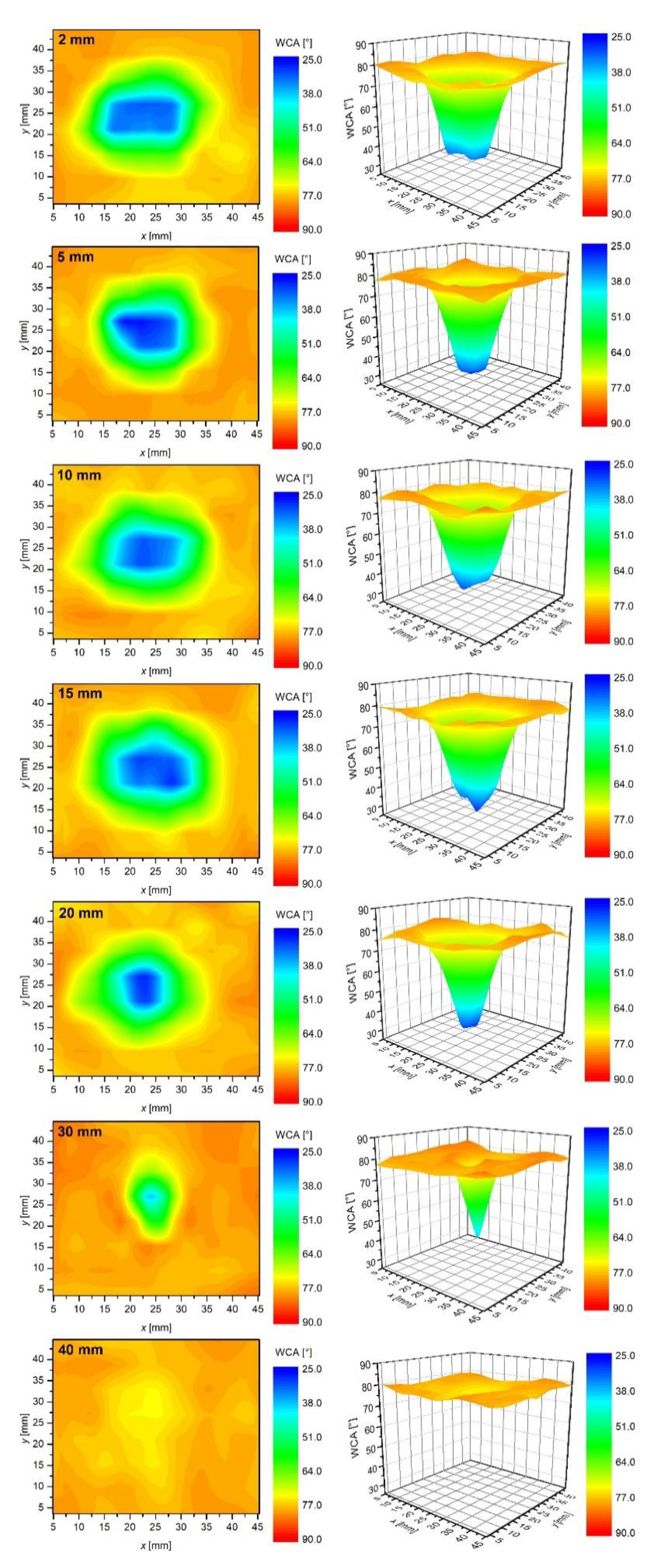 Polymers 12 00087 g010