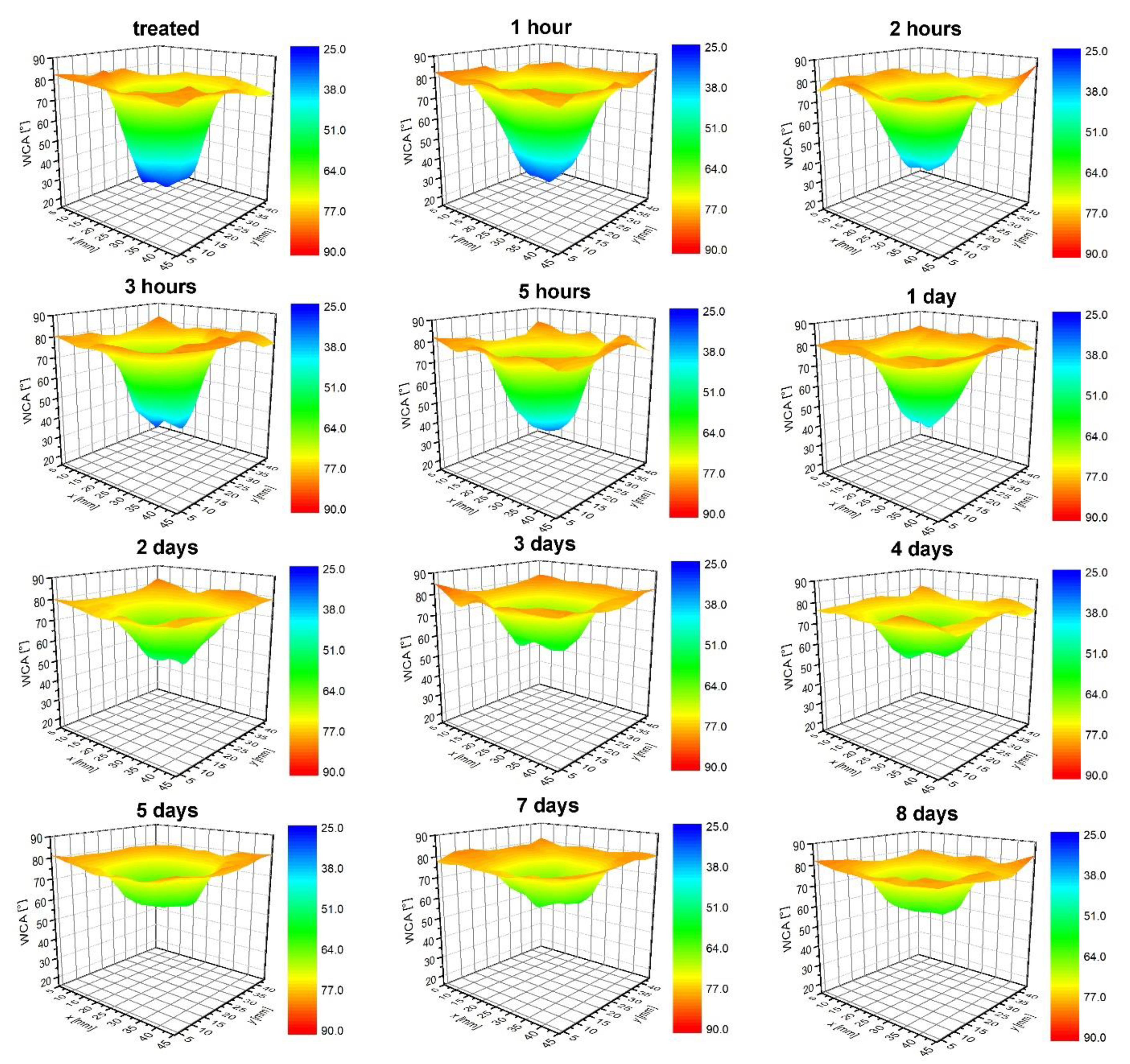 Polymers 12 00087 g012