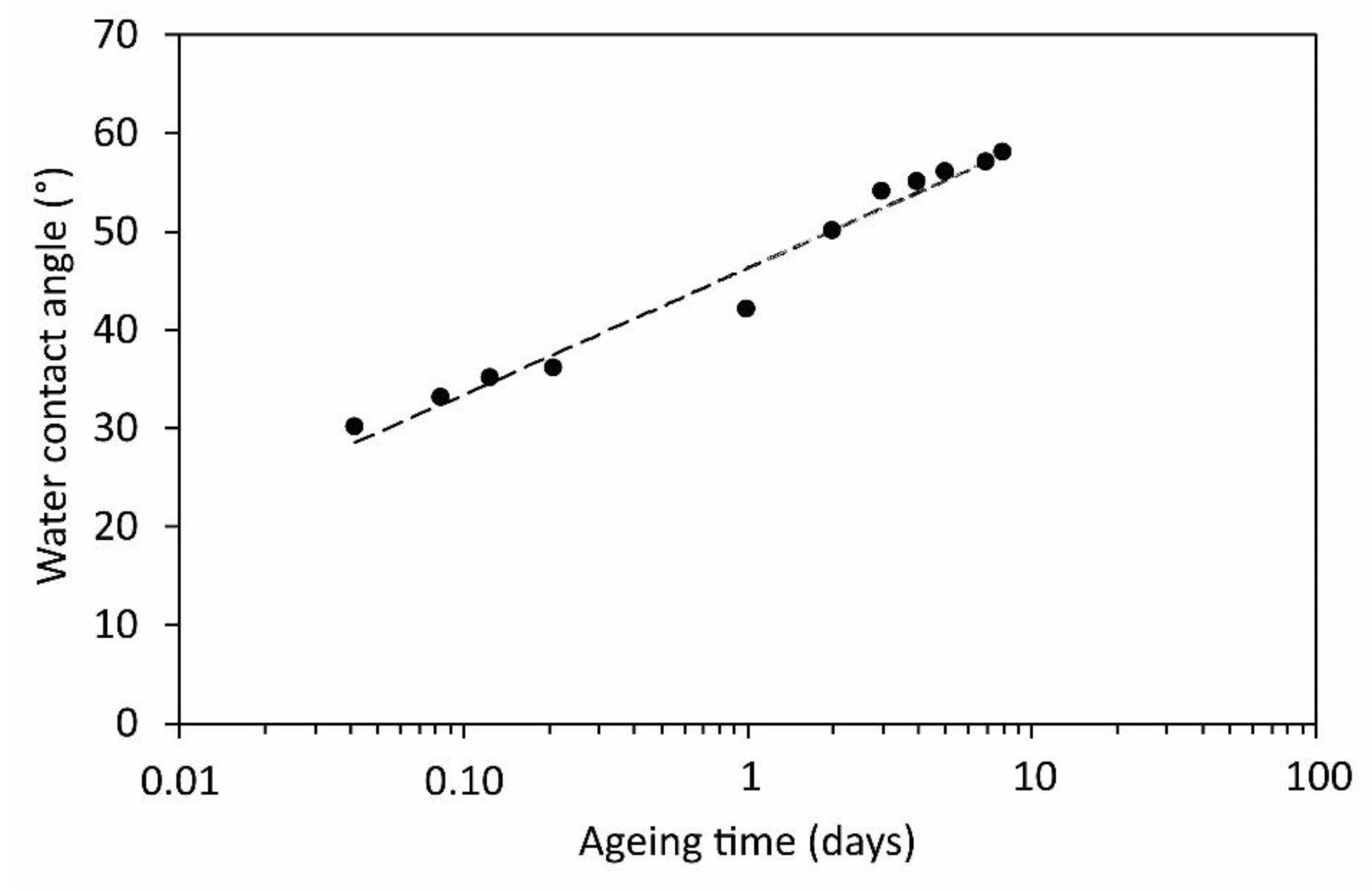 Polymers 12 00087 g013