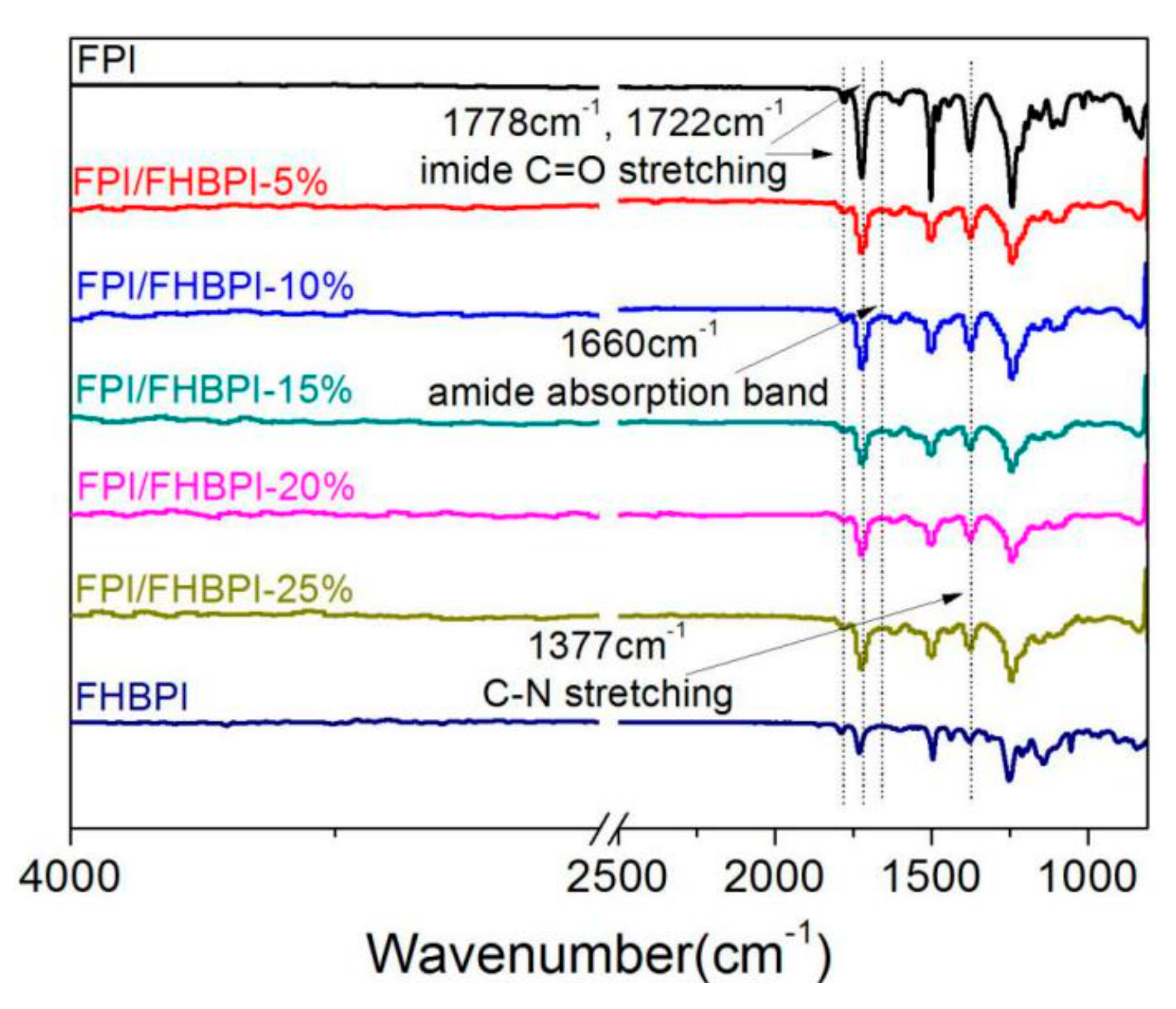 Polymers 12 00088 g001 Polymers 12 00088 g001