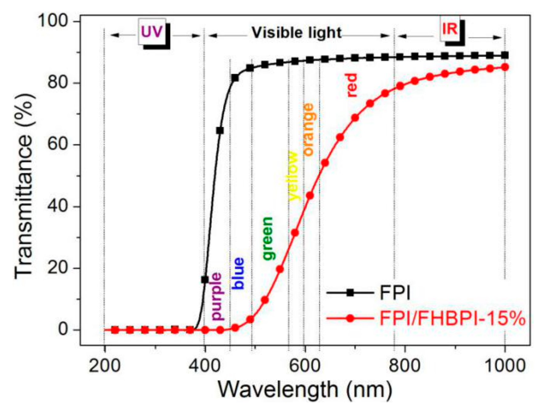 Polymers 12 00088 g009 Polymers 12 00088 g009