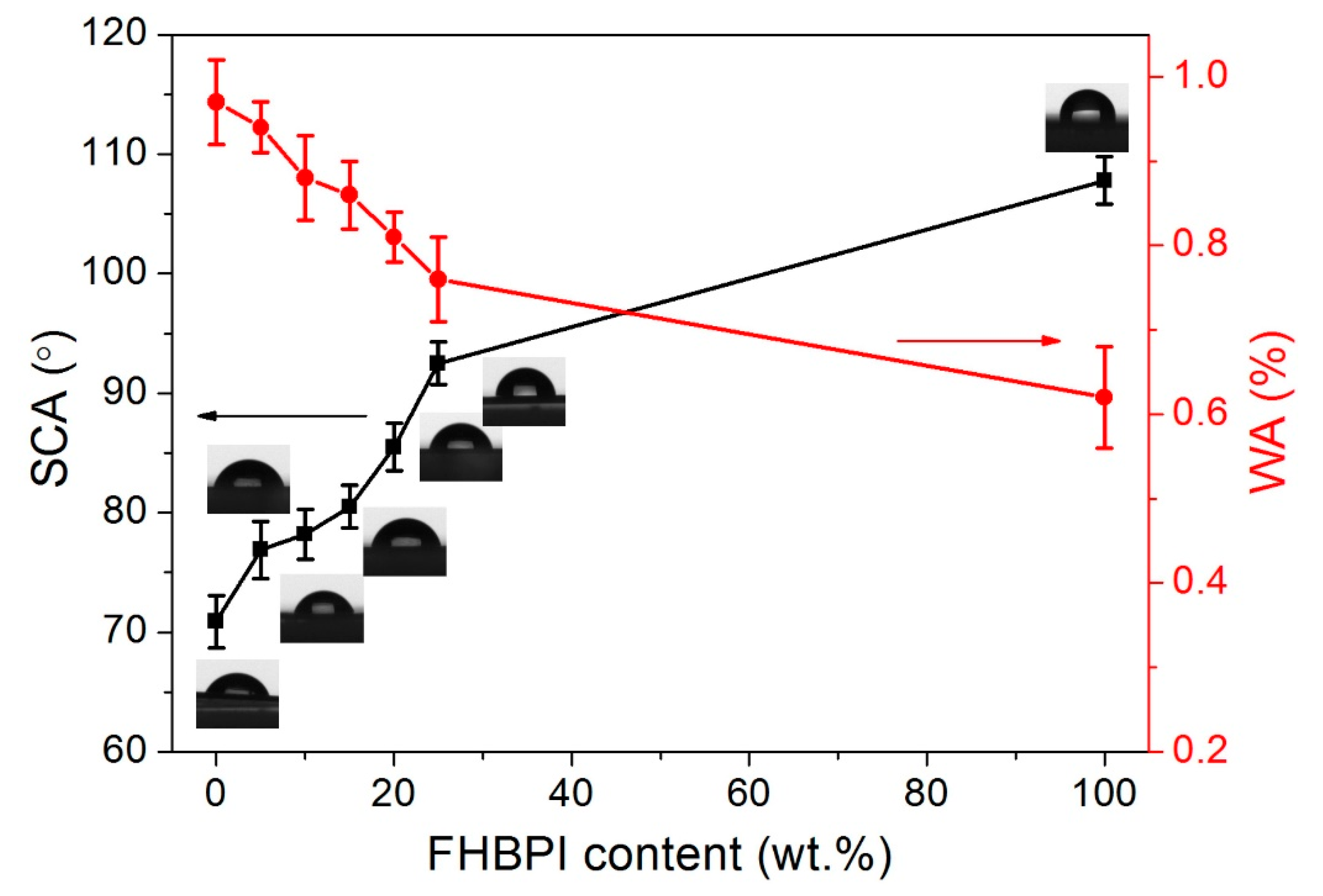 Polymers 12 00088 g012 Polymers 12 00088 g012