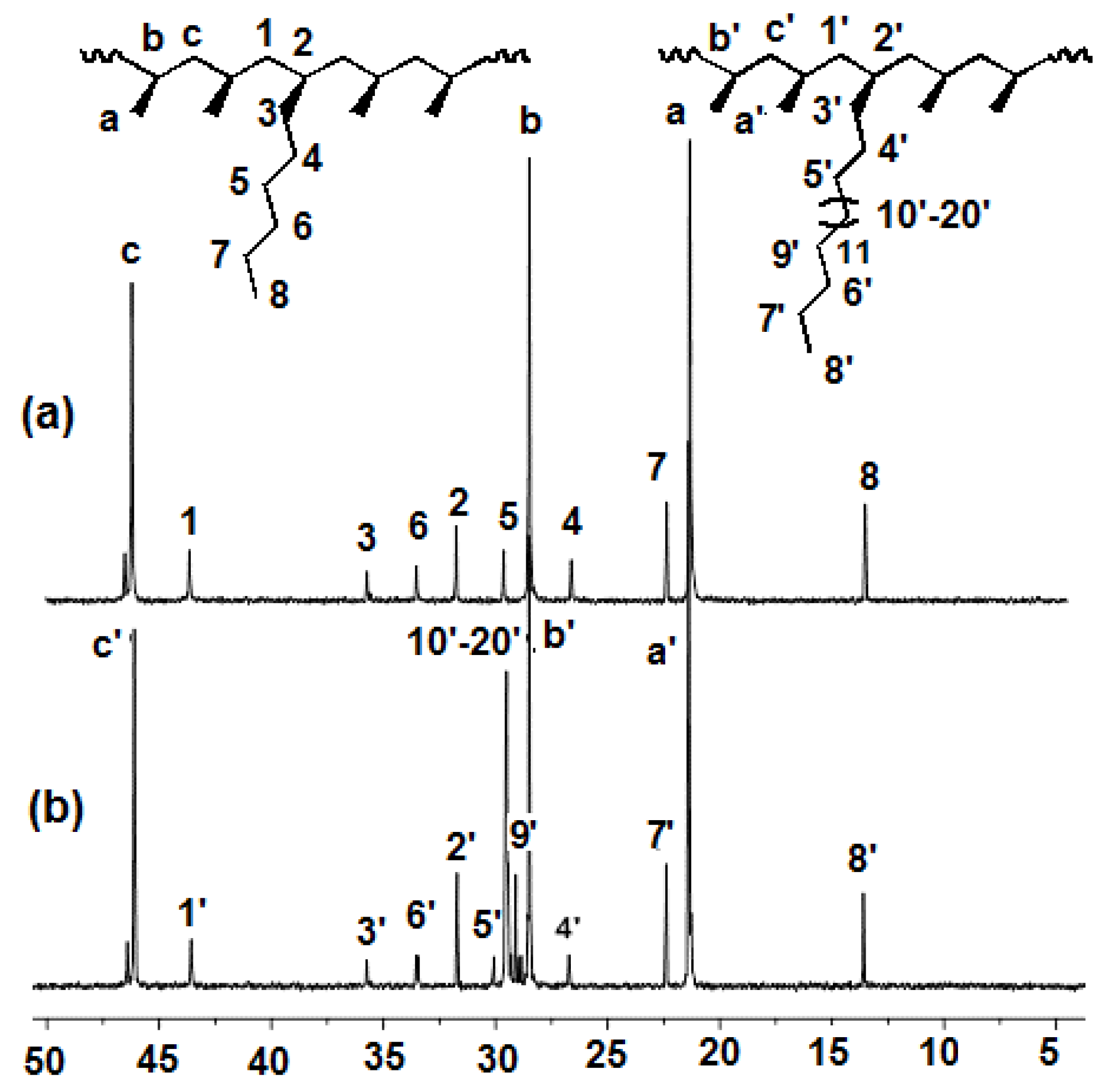 Polymers 12 00089 g001 Polymers 12 00089 g001