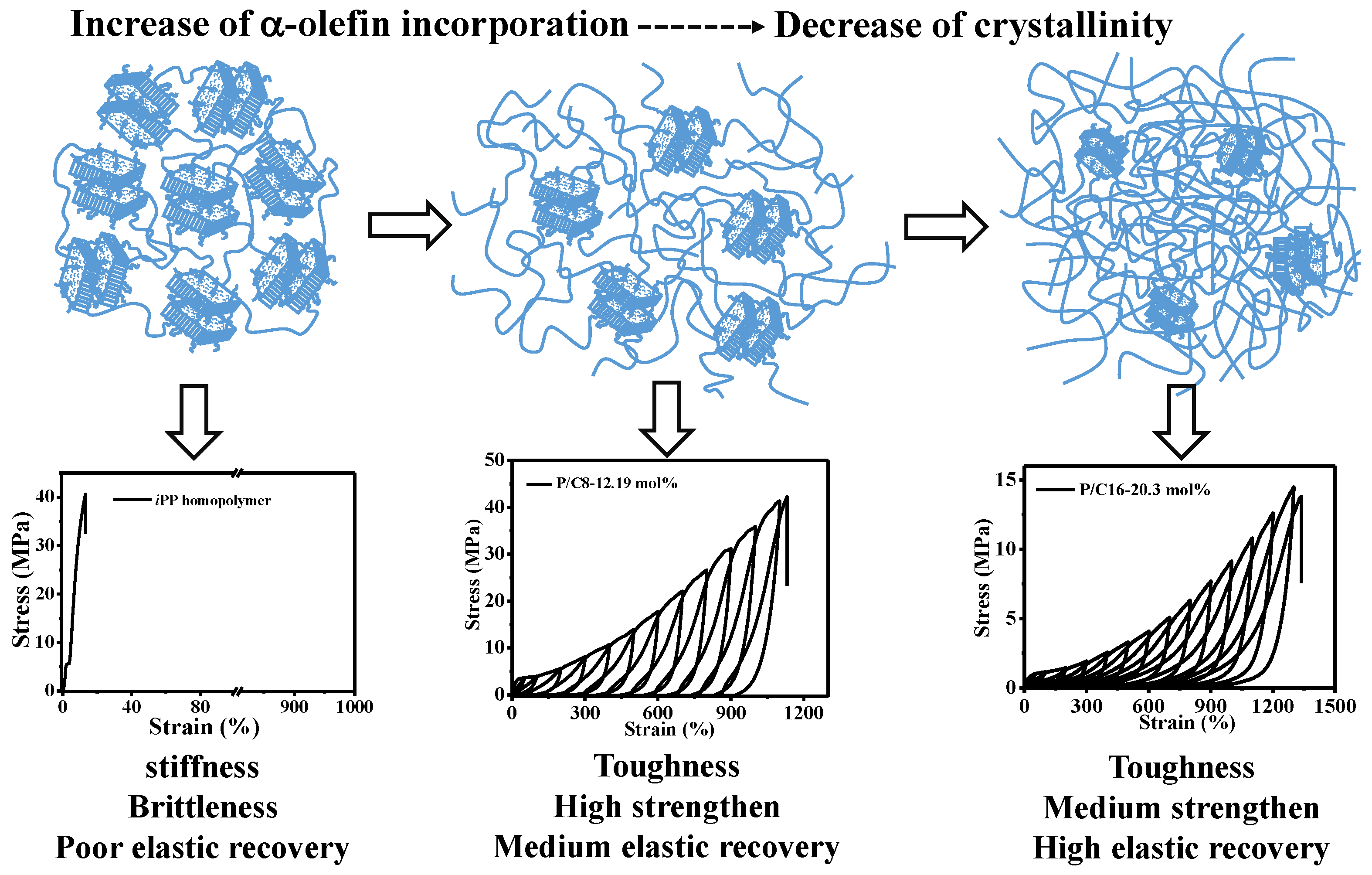 Polymers 12 00089 sch002 Polymers 12 00089 sch002