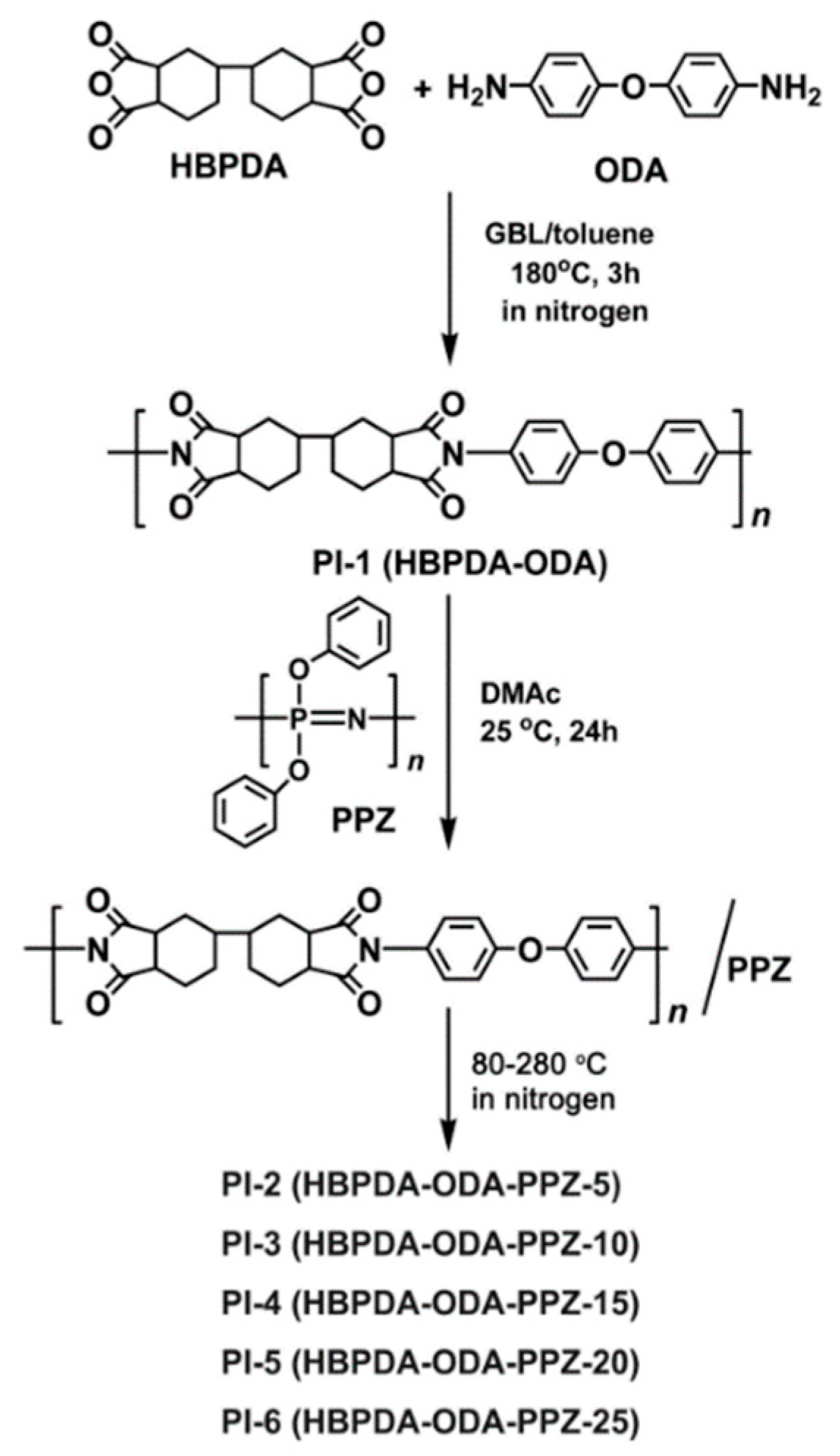 Polymers 12 00090 g001 Polymers 12 00090 g001