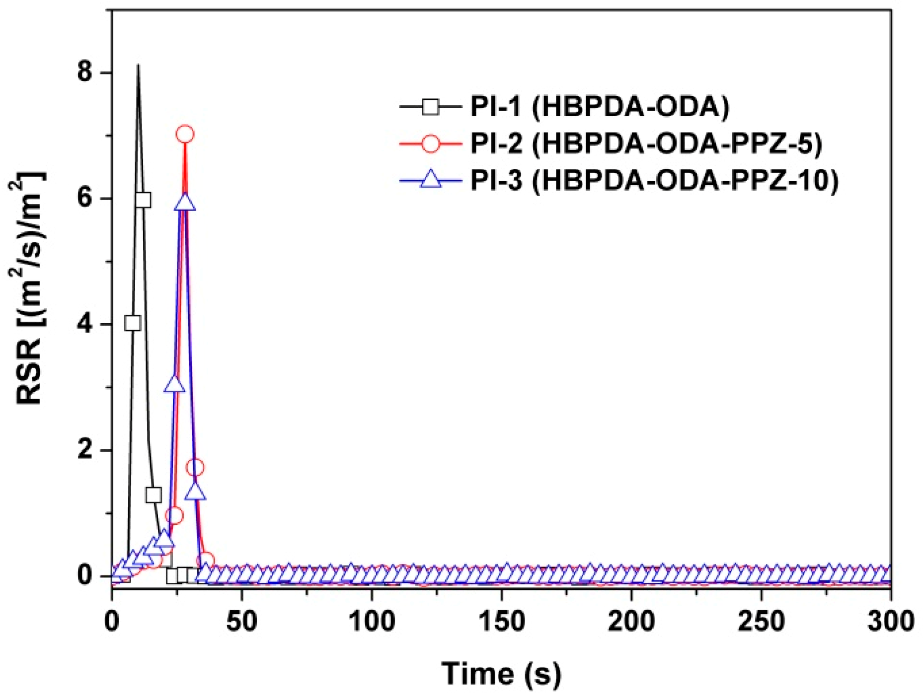 Polymers 12 00090 g014 Polymers 12 00090 g014