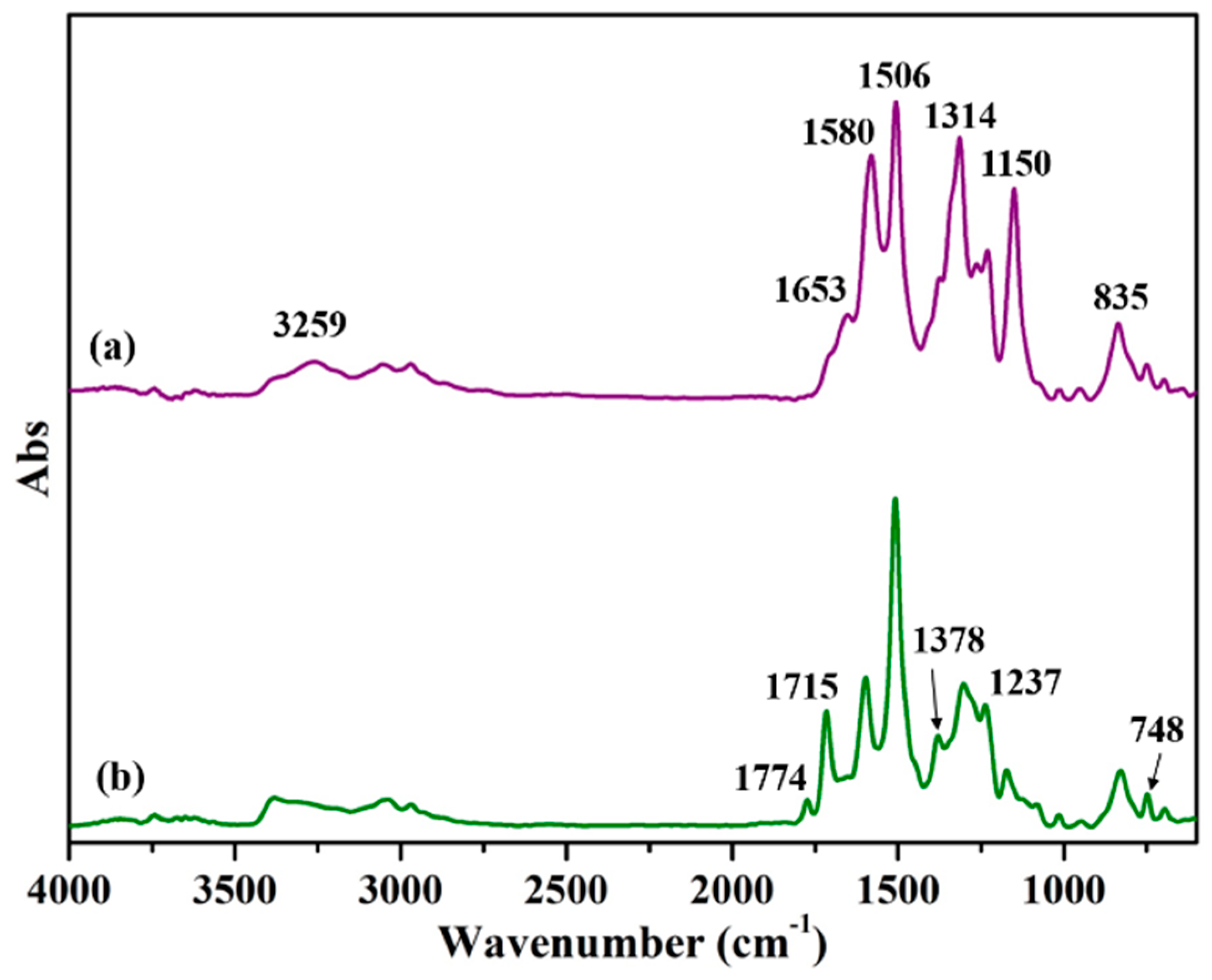 Polymers 12 00091 g002