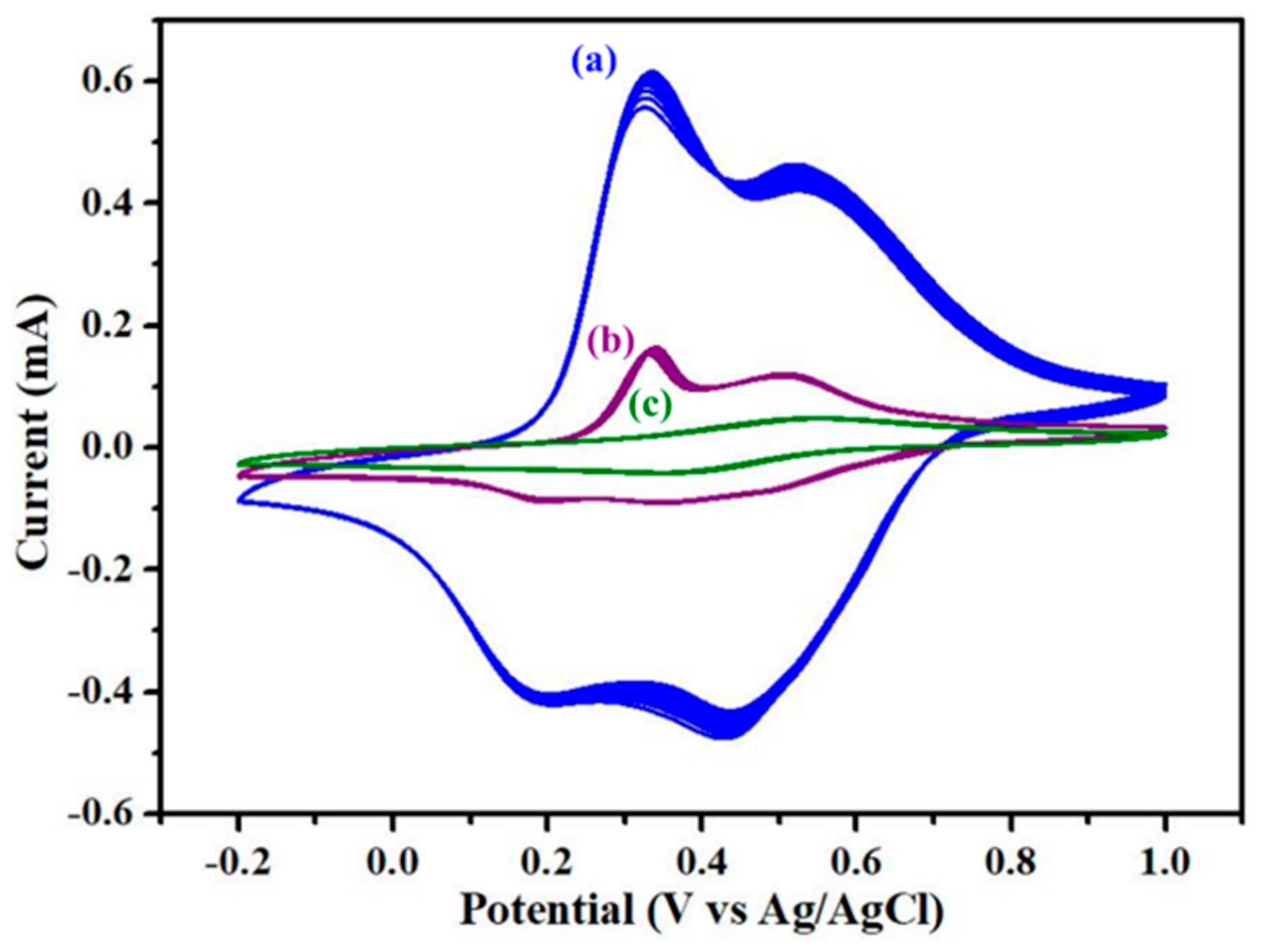 Polymers 12 00091 g004