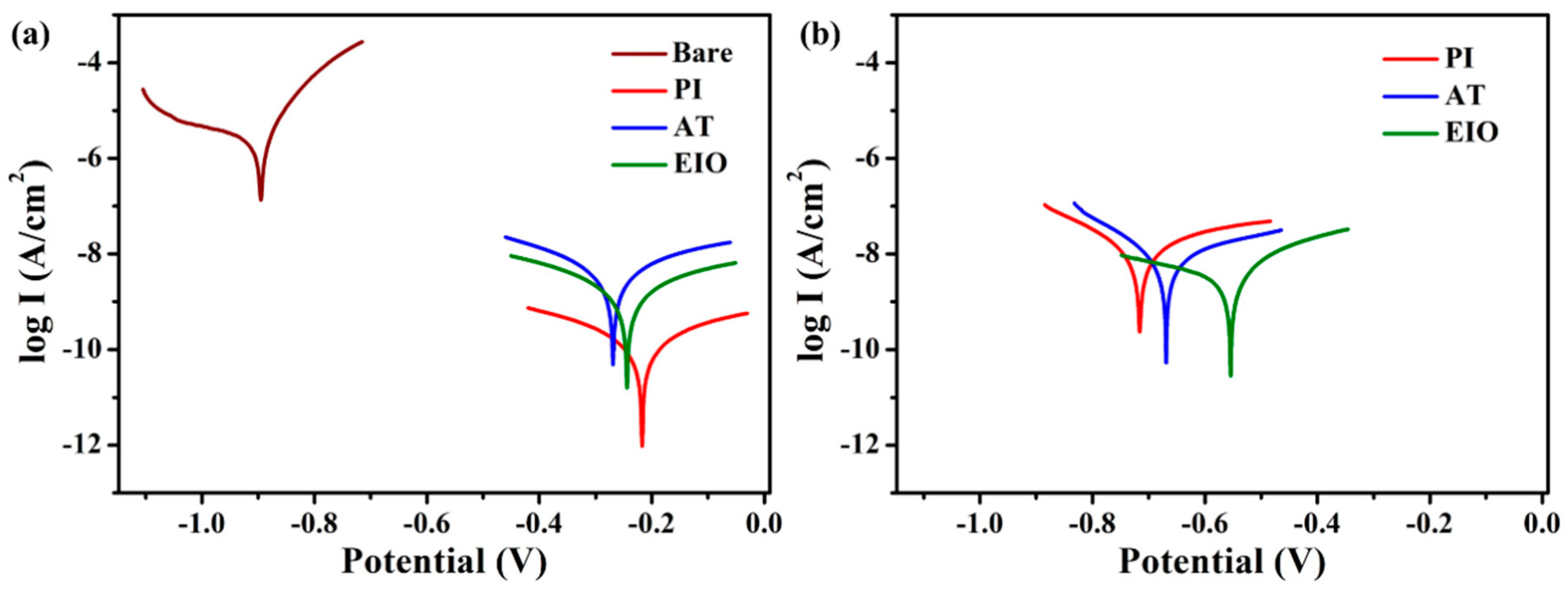 Polymers 12 00091 g005