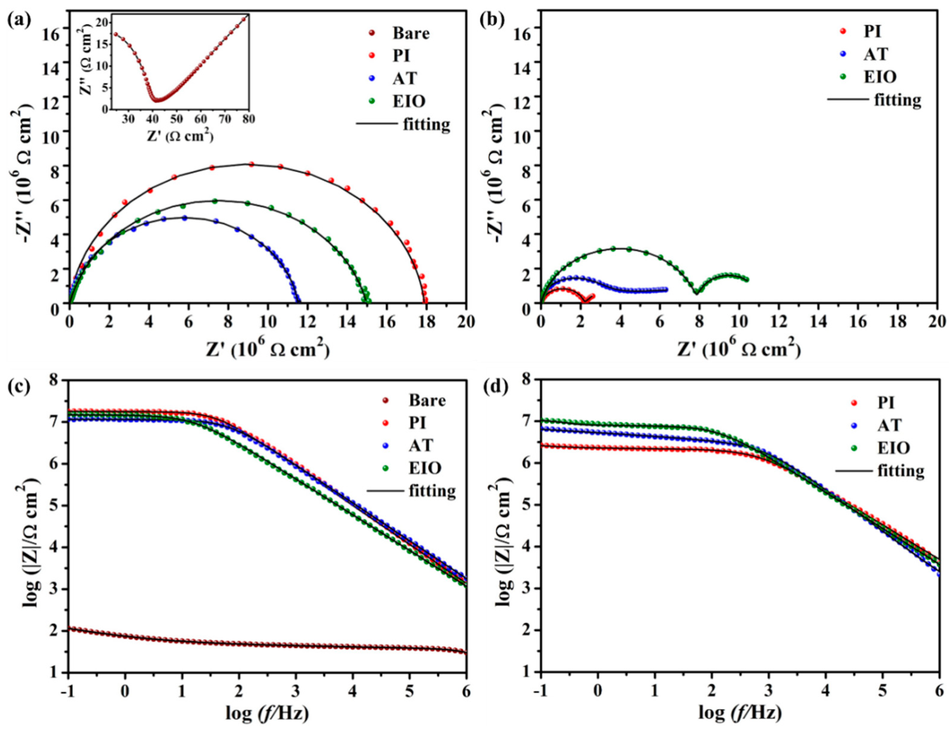 Polymers 12 00091 g006