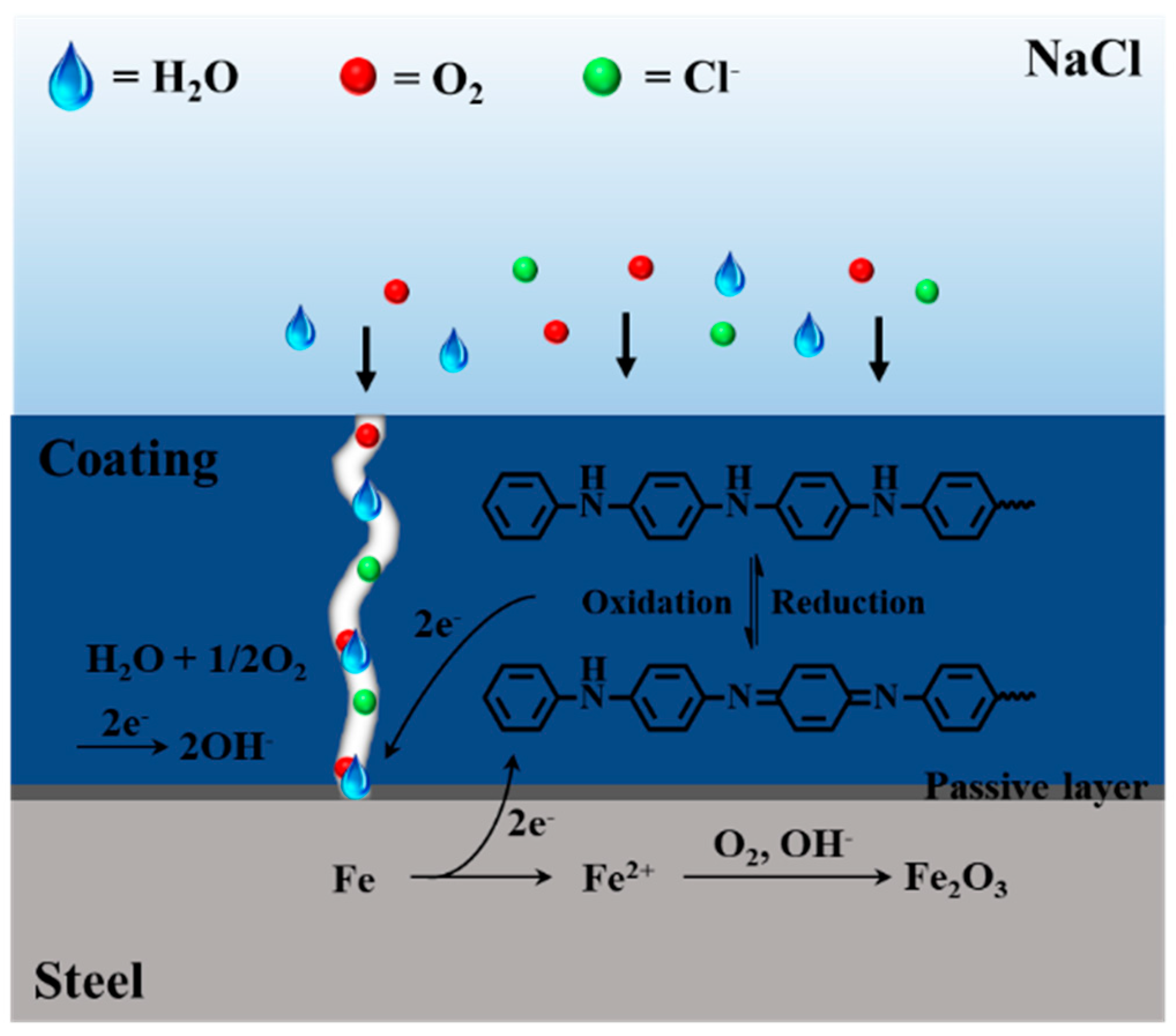 Polymers 12 00091 g011