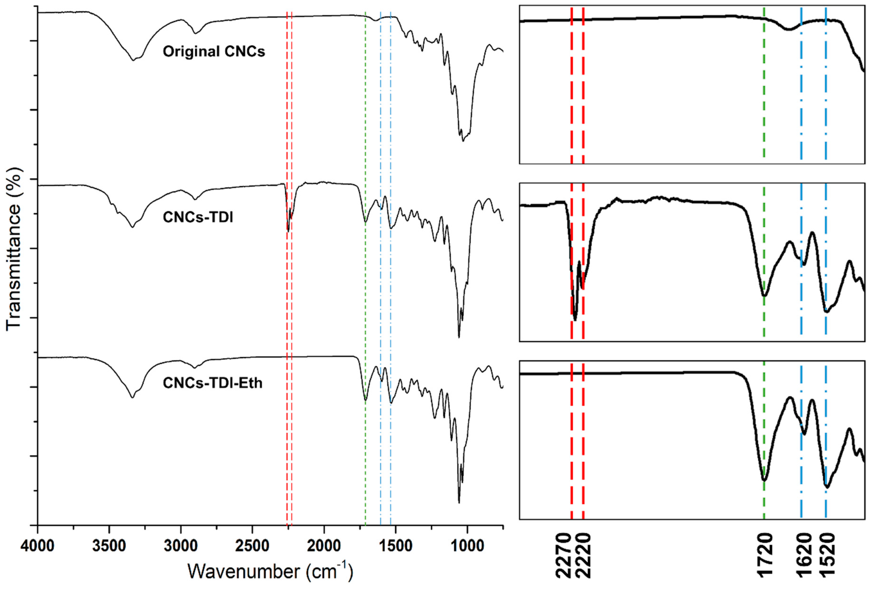 Polymers 12 00095 g002 Polymers 12 00095 g002