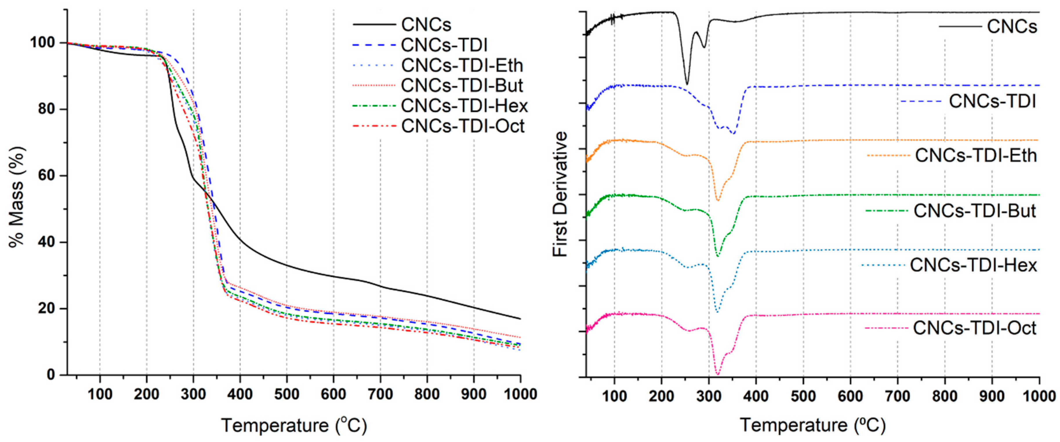 Polymers 12 00095 g004 Polymers 12 00095 g004