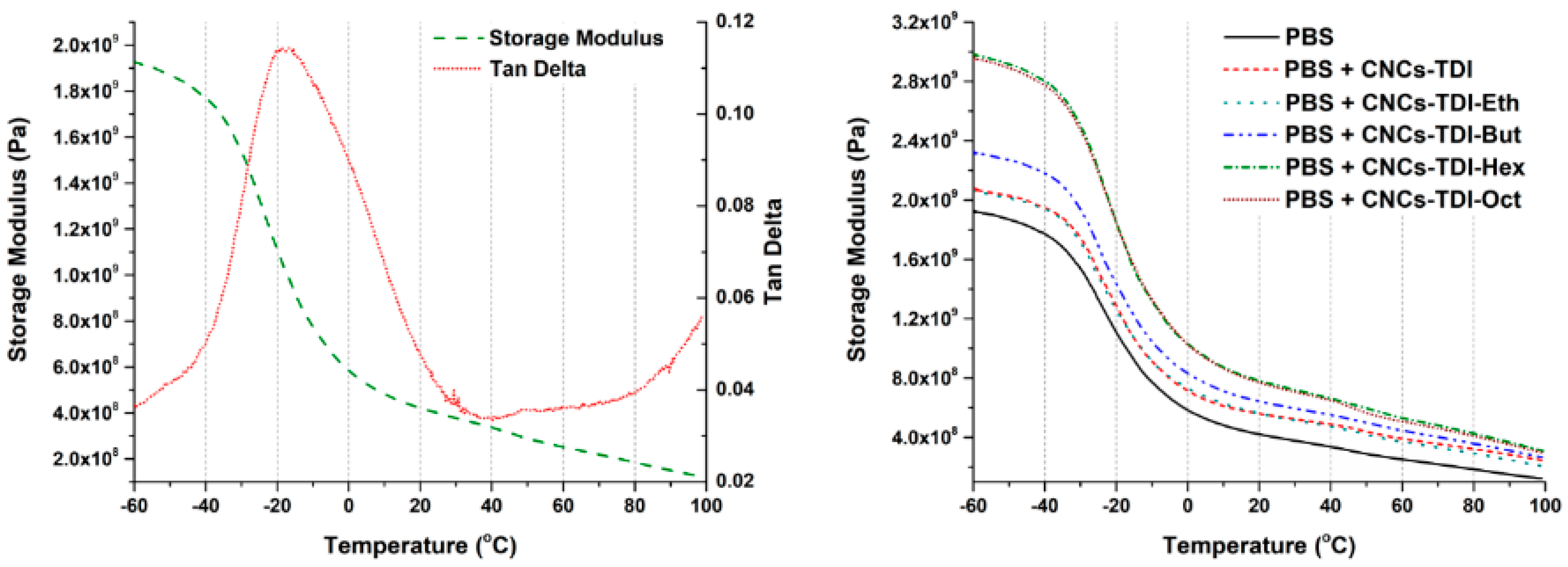 Polymers 12 00095 g008 Polymers 12 00095 g008