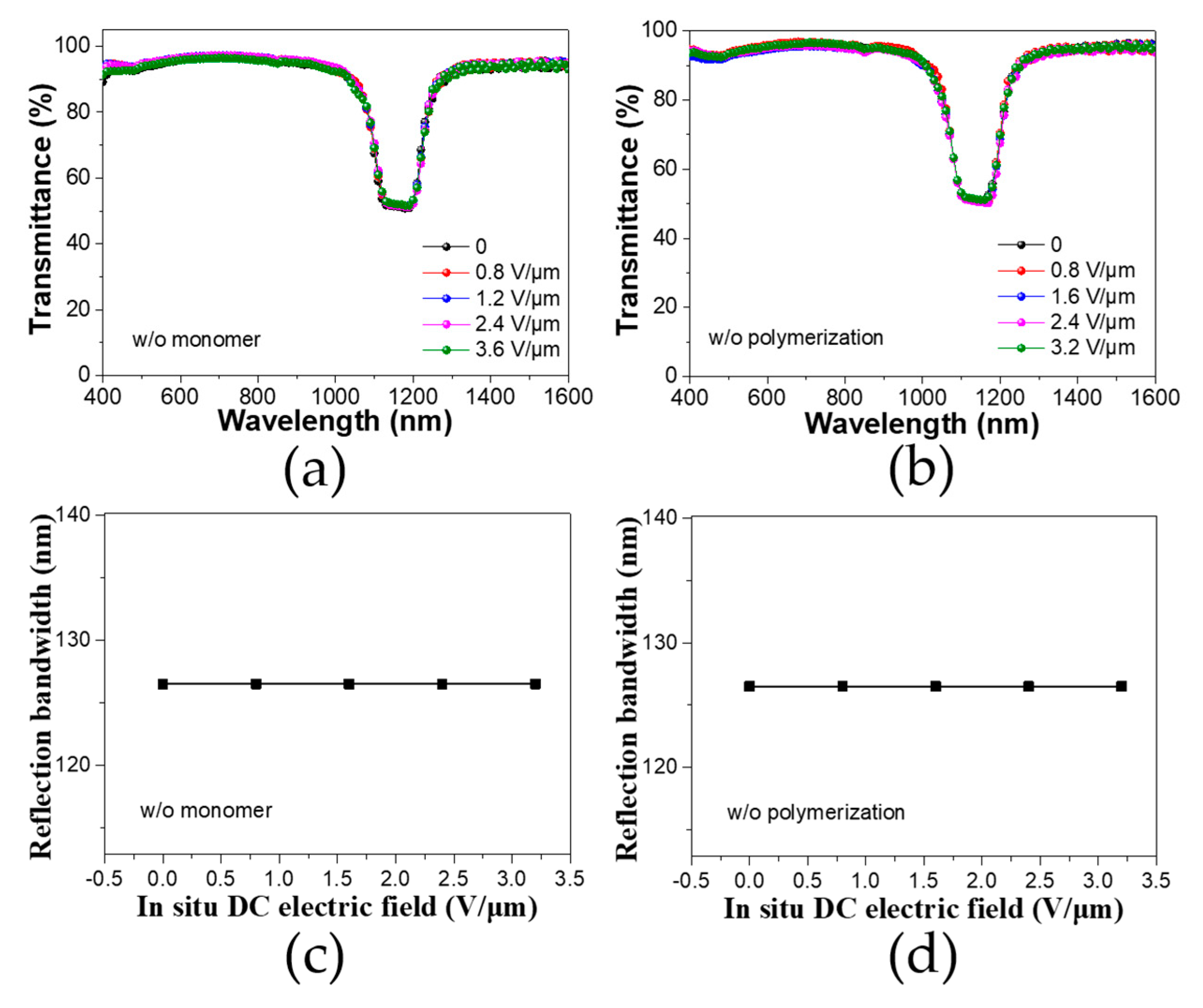Polymers 12 00096 g004
