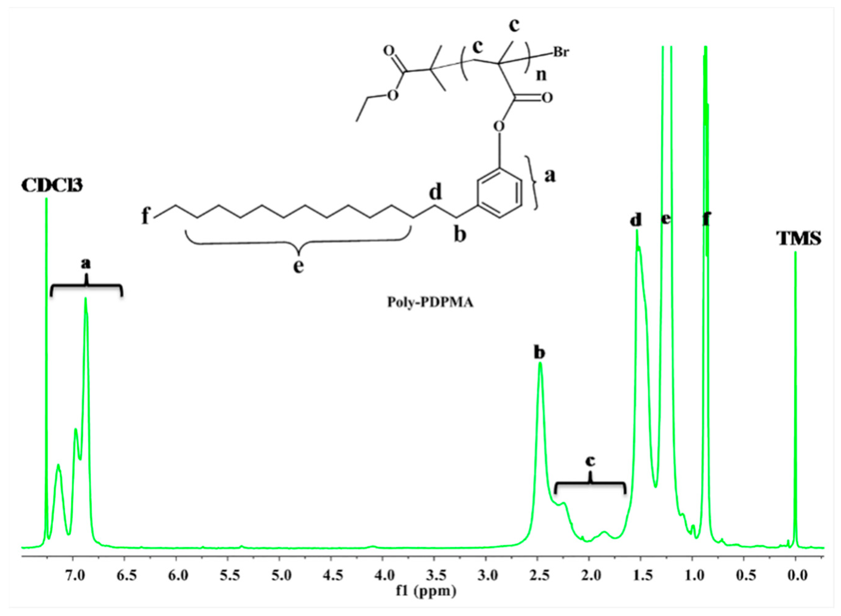 Polymers 12 00097 g001