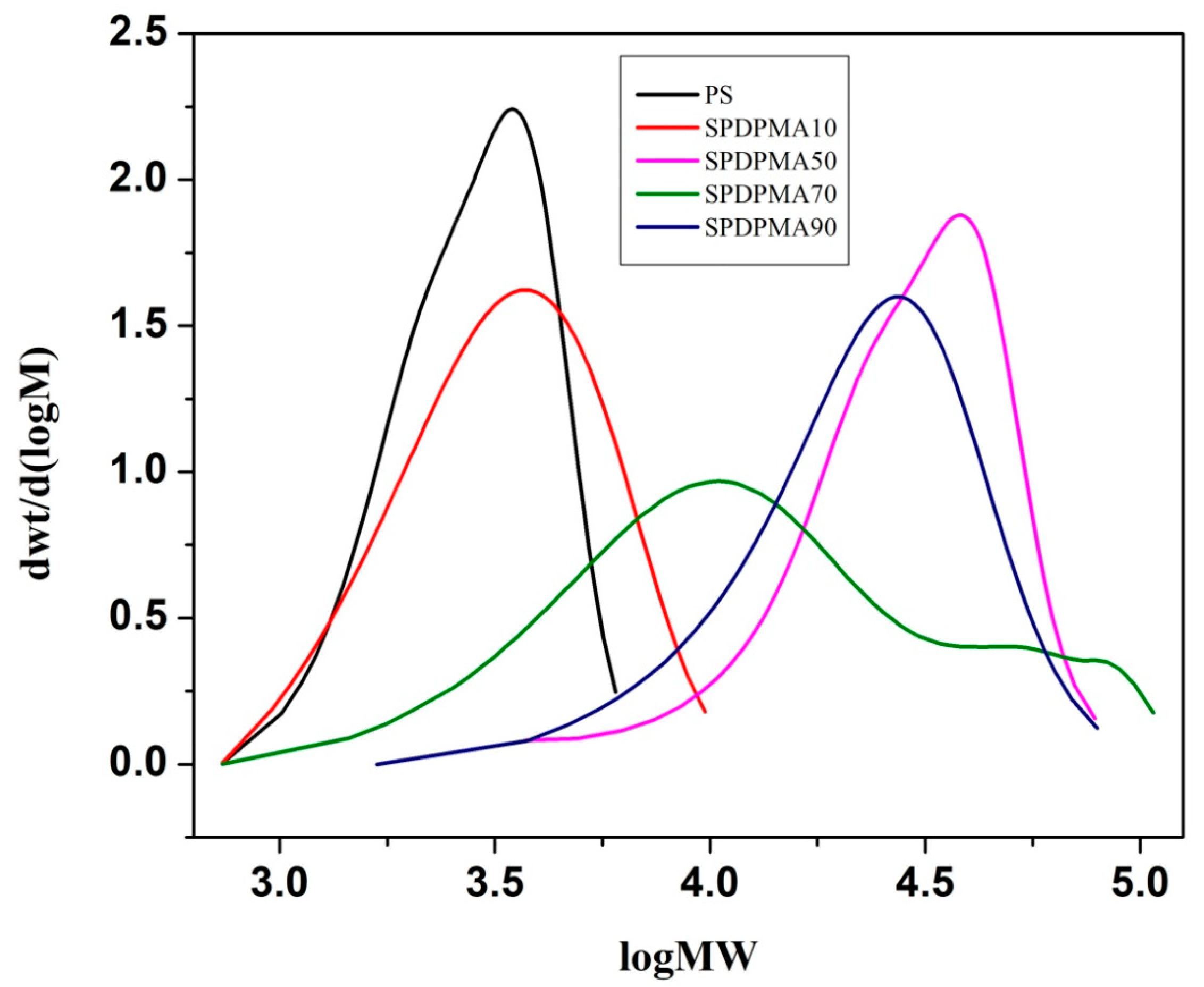 Polymers 12 00097 g004
