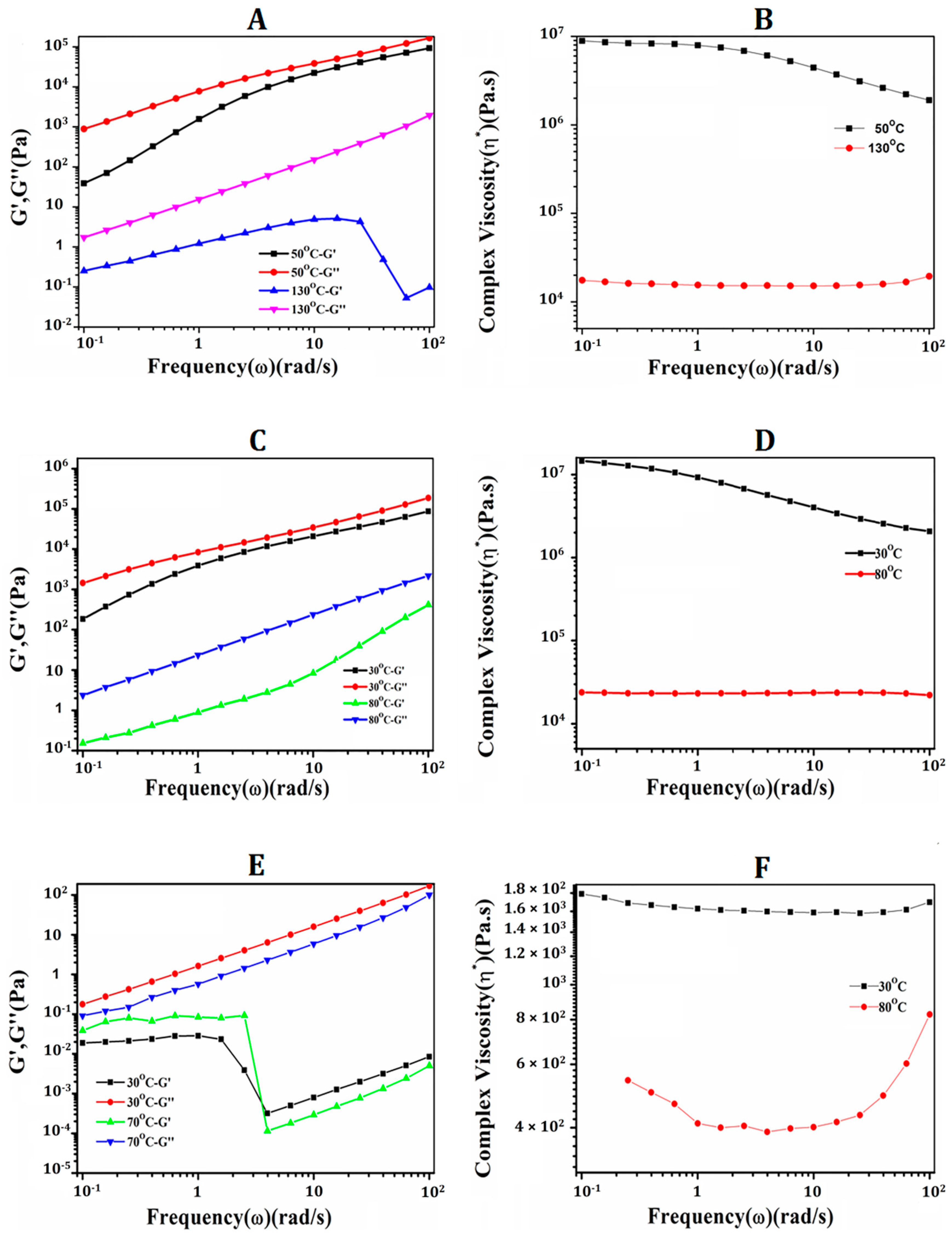 Polymers 12 00097 g008