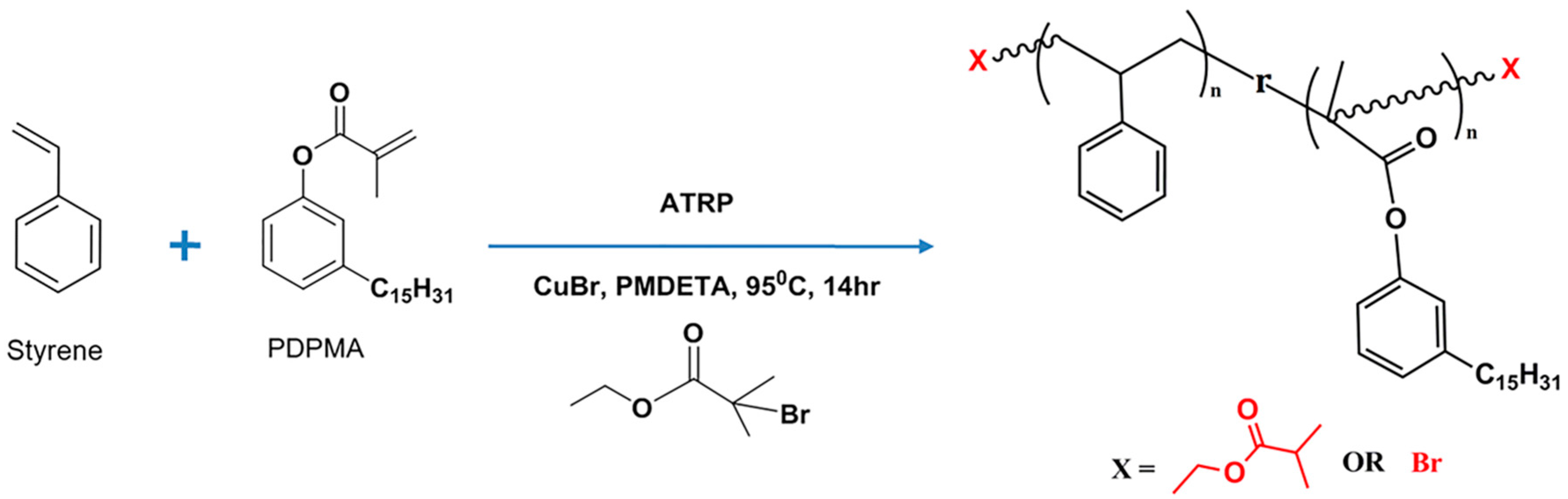Polymers 12 00097 sch003