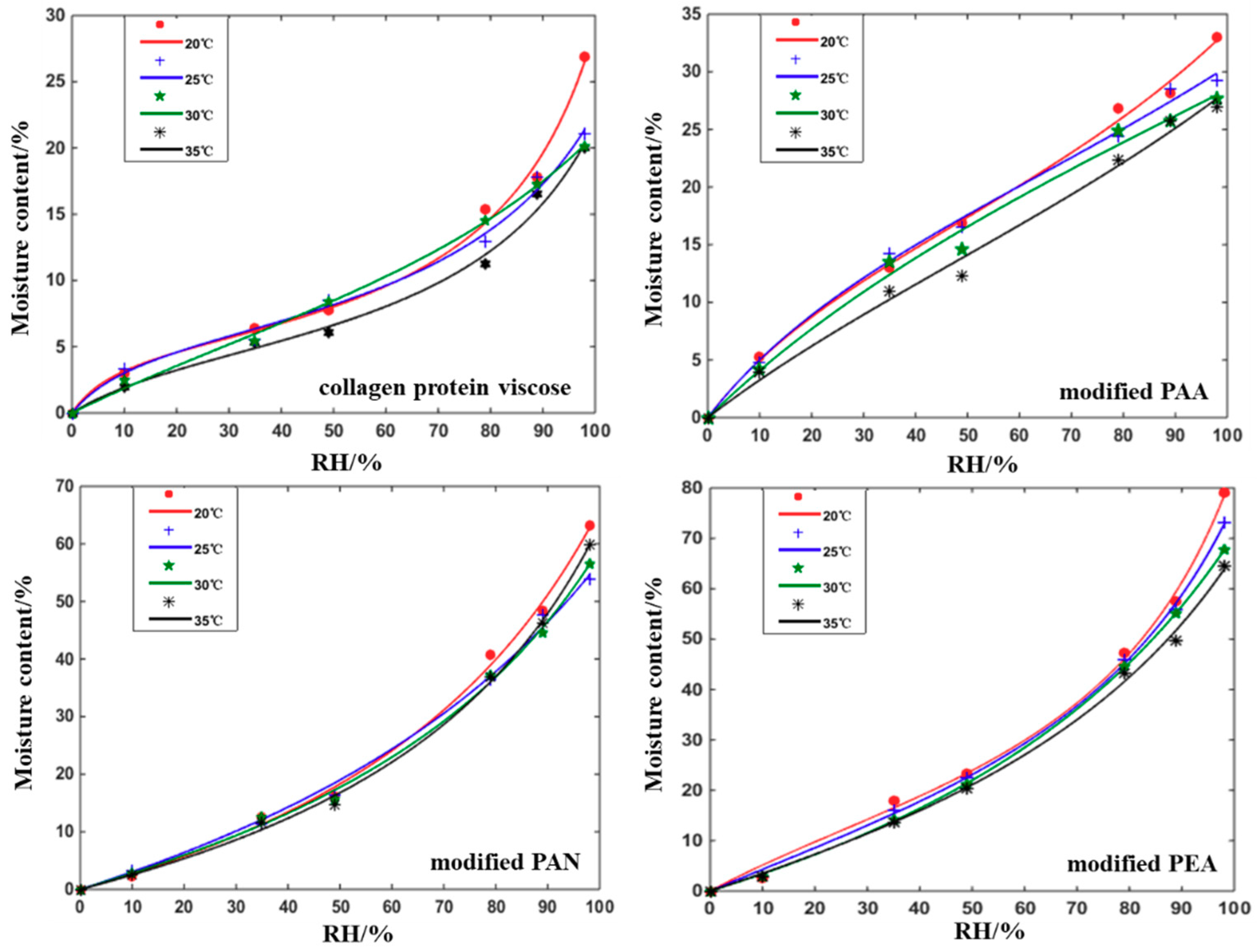 Polymers 12 00098 g004