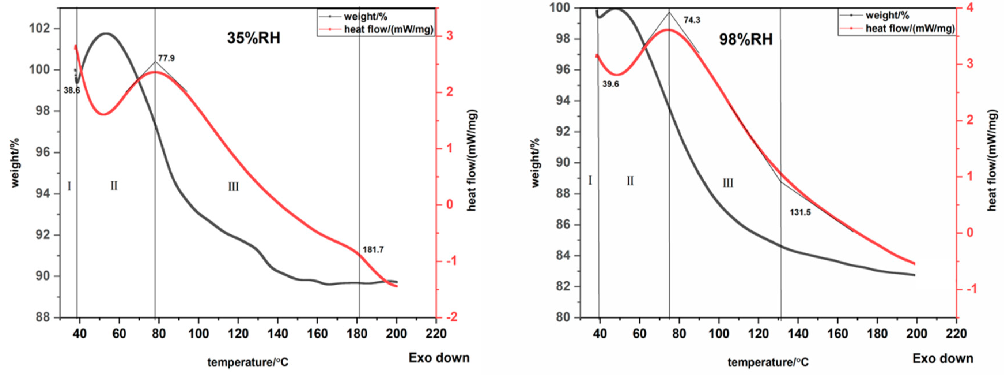 Polymers 12 00098 g007
