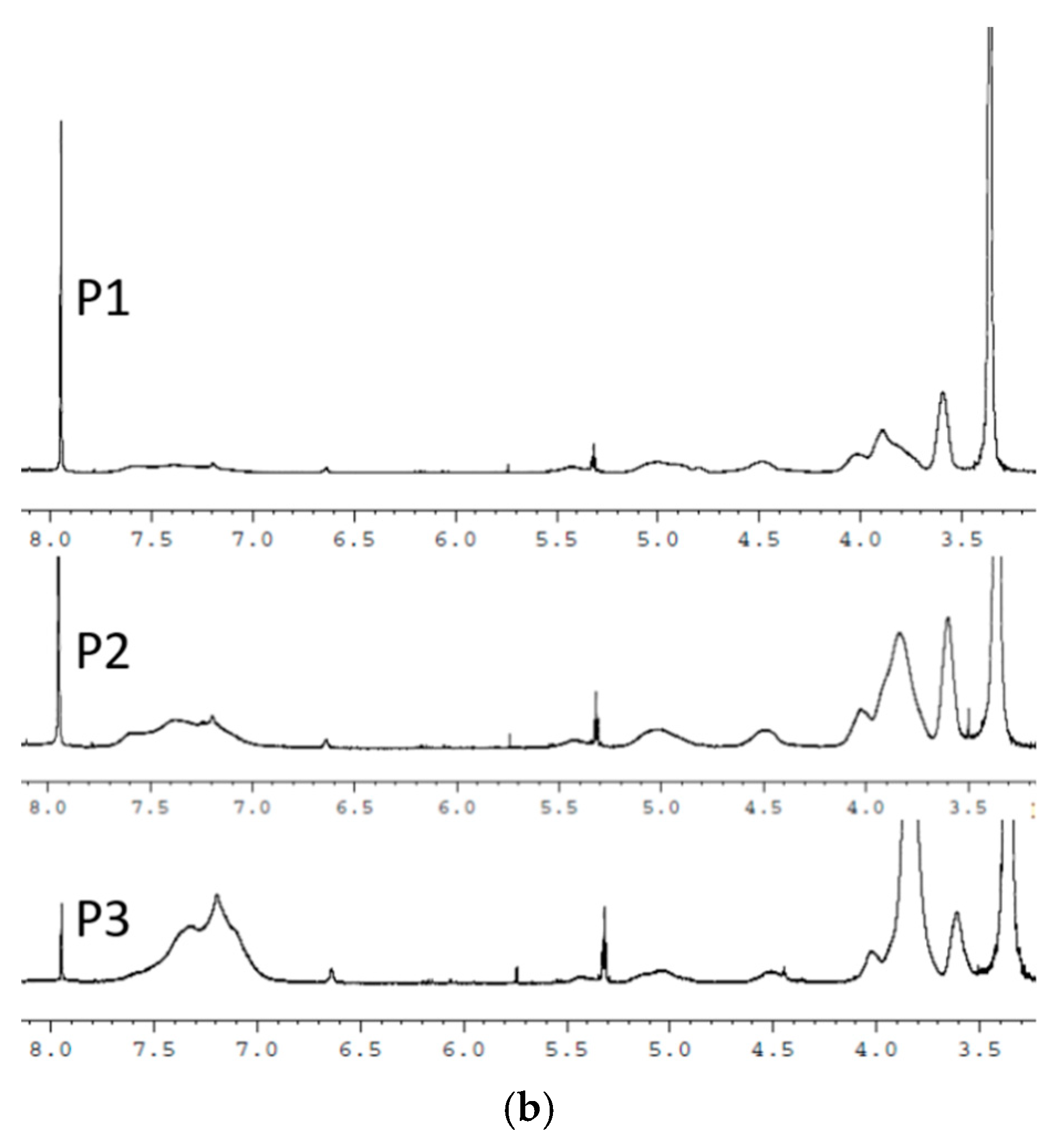 Polymers 12 00100 g002b Polymers 12 00100 g002b