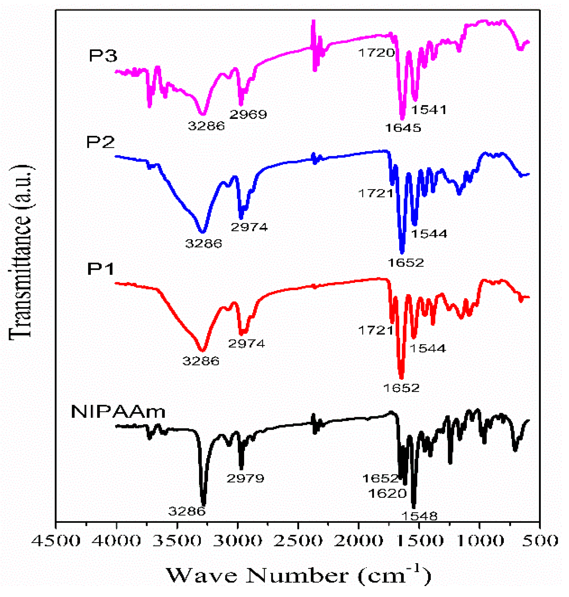 Polymers 12 00100 g003 Polymers 12 00100 g003