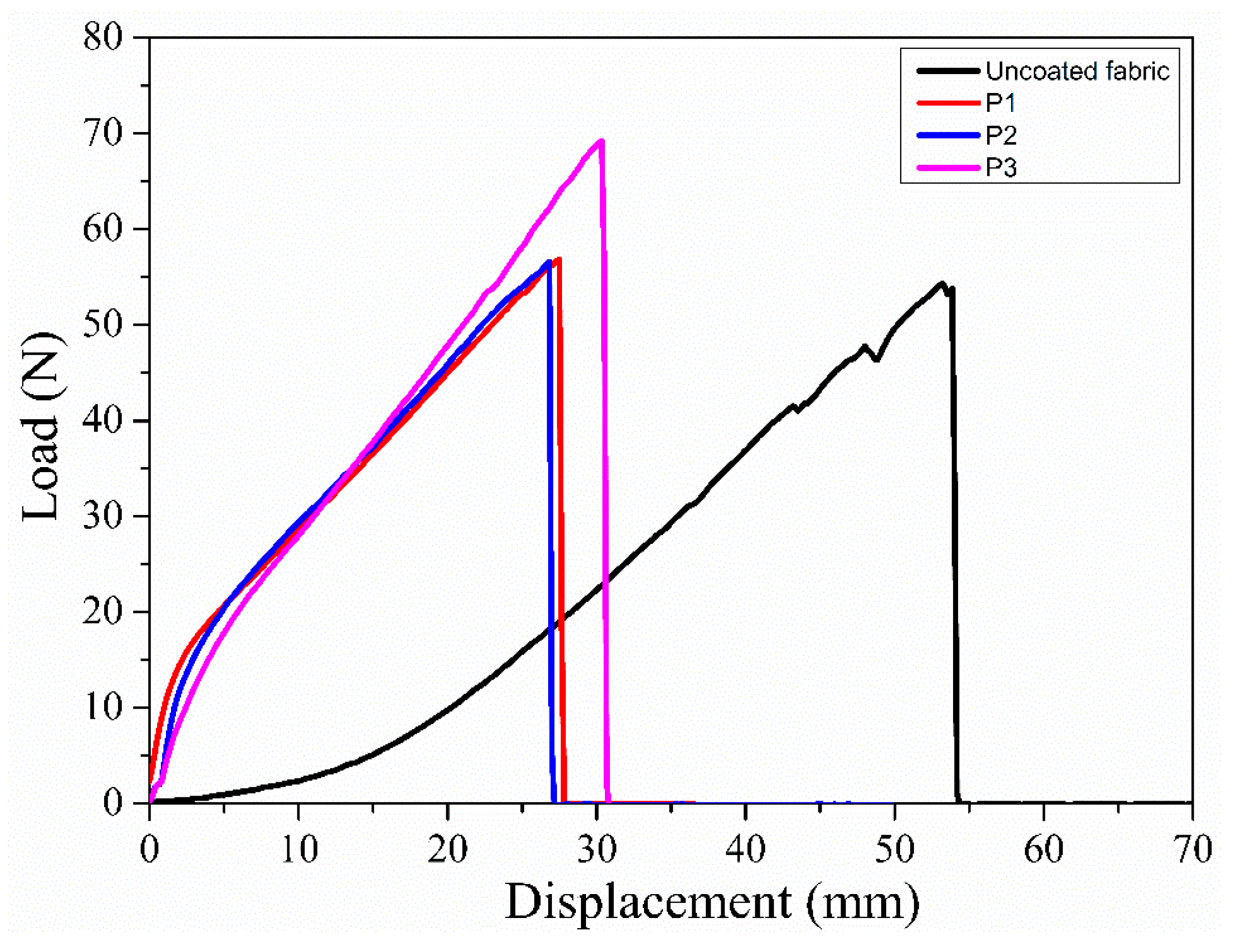 Polymers 12 00100 g007 Polymers 12 00100 g007