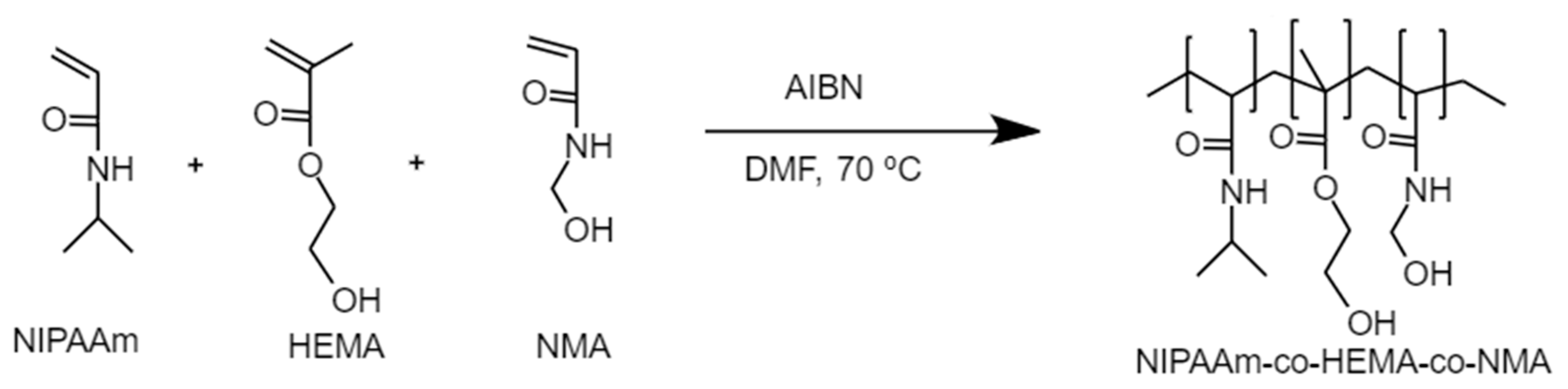 Polymers 12 00100 sch001 Polymers 12 00100 sch001