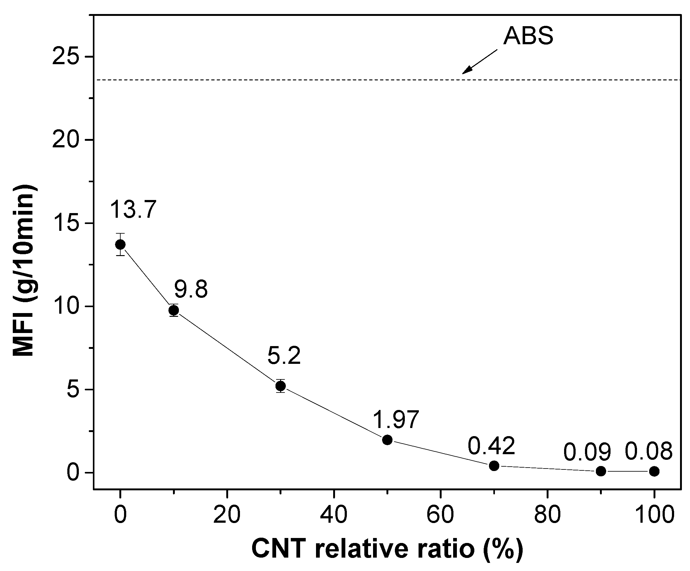Polymers 12 00101 g002 Polymers 12 00101 g002