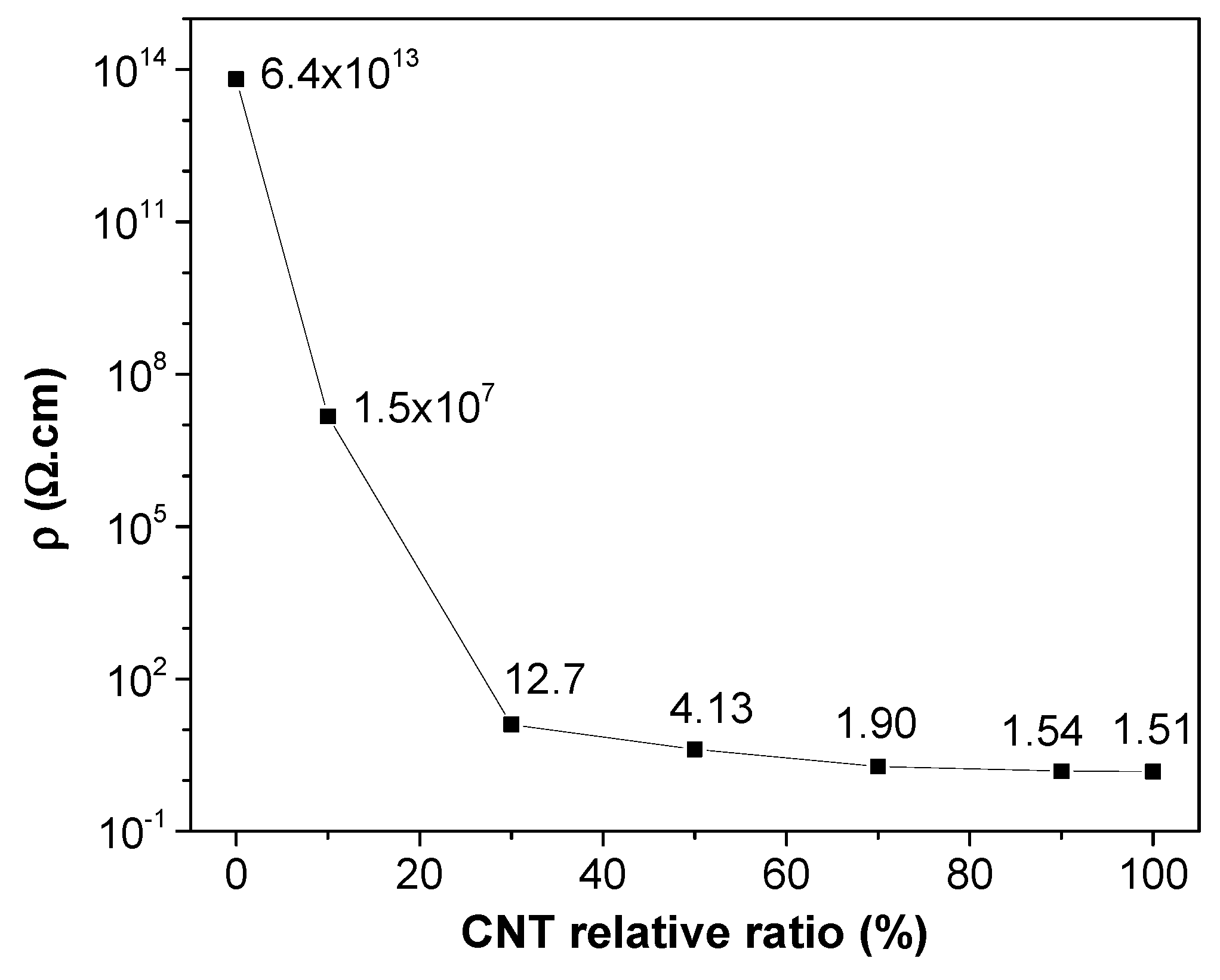Polymers 12 00101 g006 Polymers 12 00101 g006