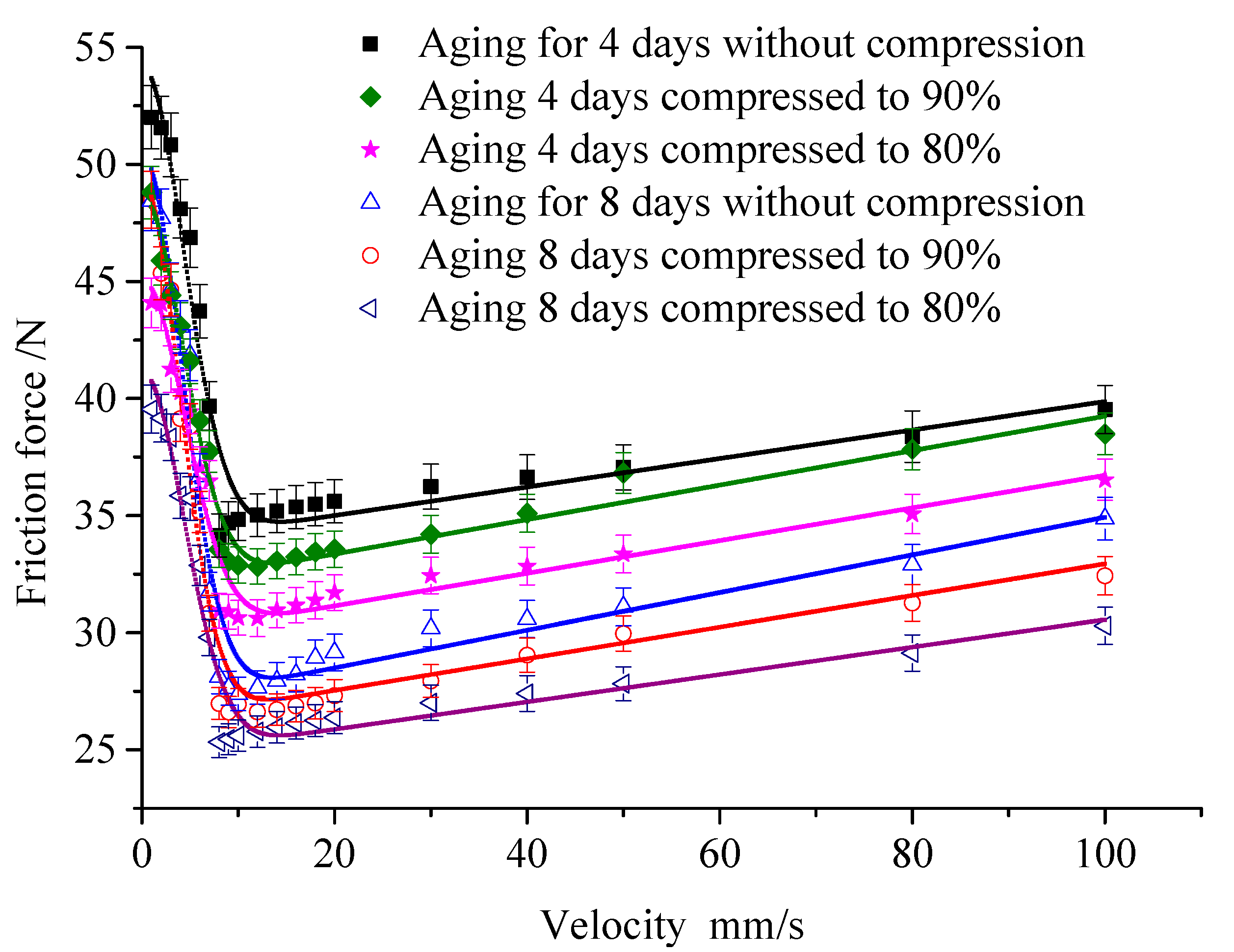 Polymers 12 00102 g008 Polymers 12 00102 g008