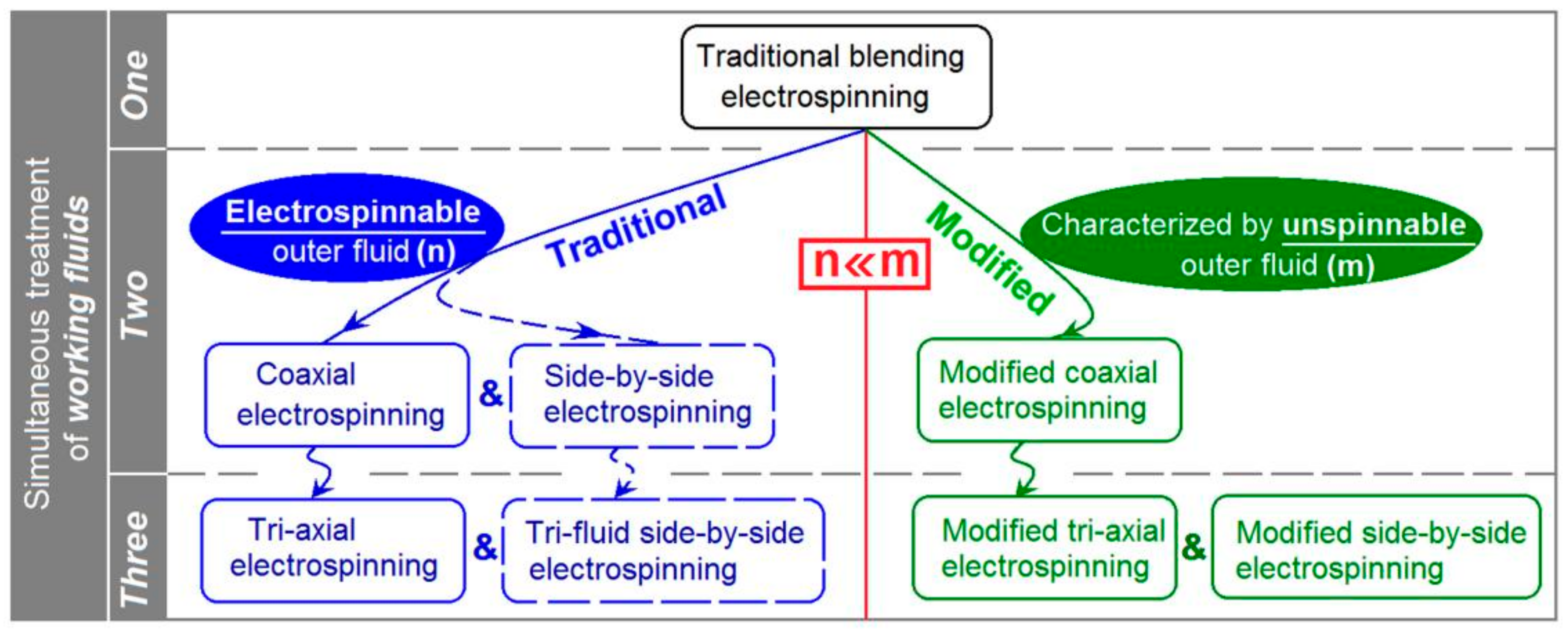 Polymers 12 00103 g002 Polymers 12 00103 g002