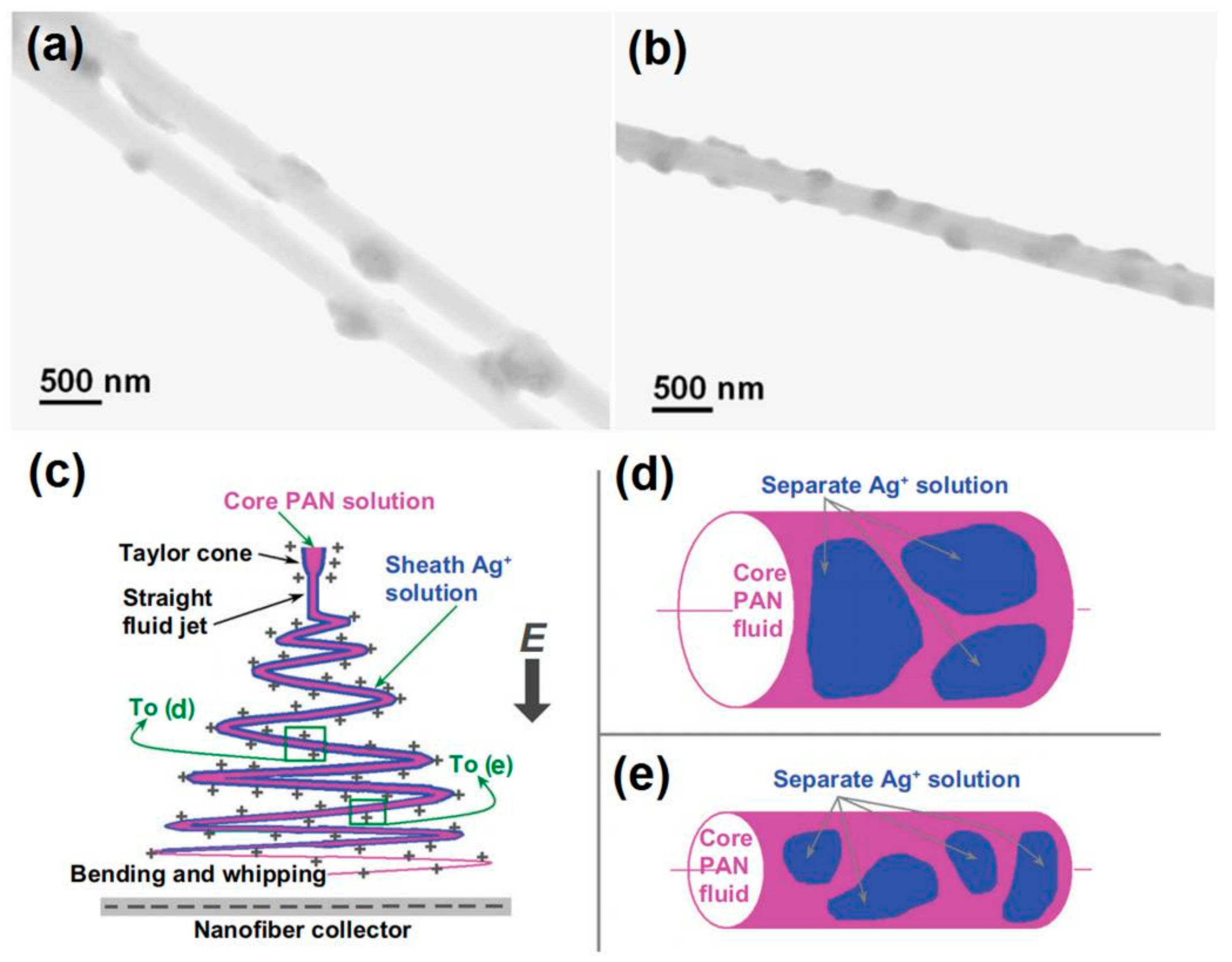 Polymers 12 00103 g009 Polymers 12 00103 g009