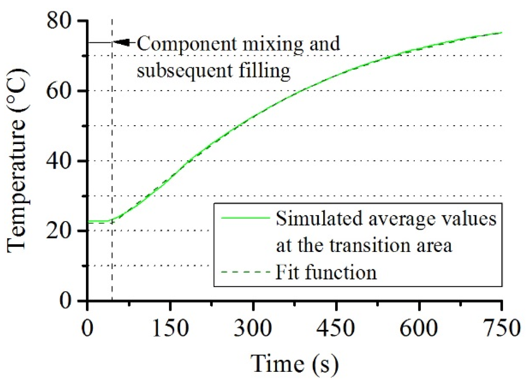 Polymers 12 00105 g003