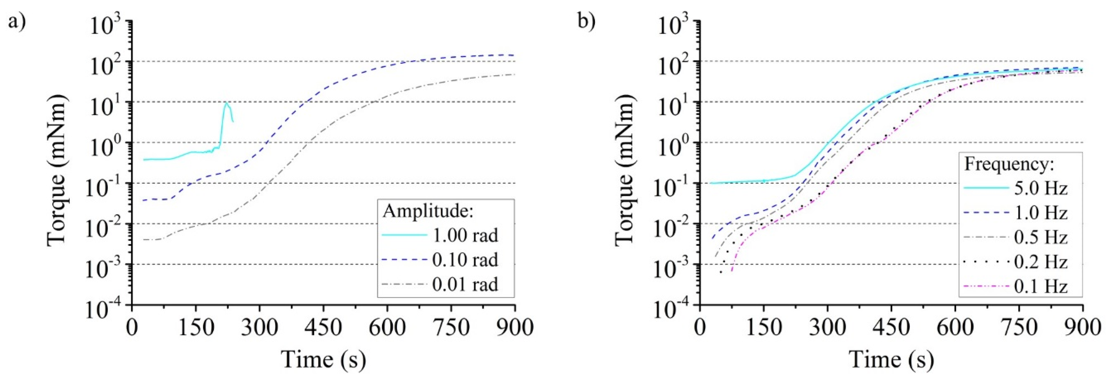 Polymers 12 00105 g004