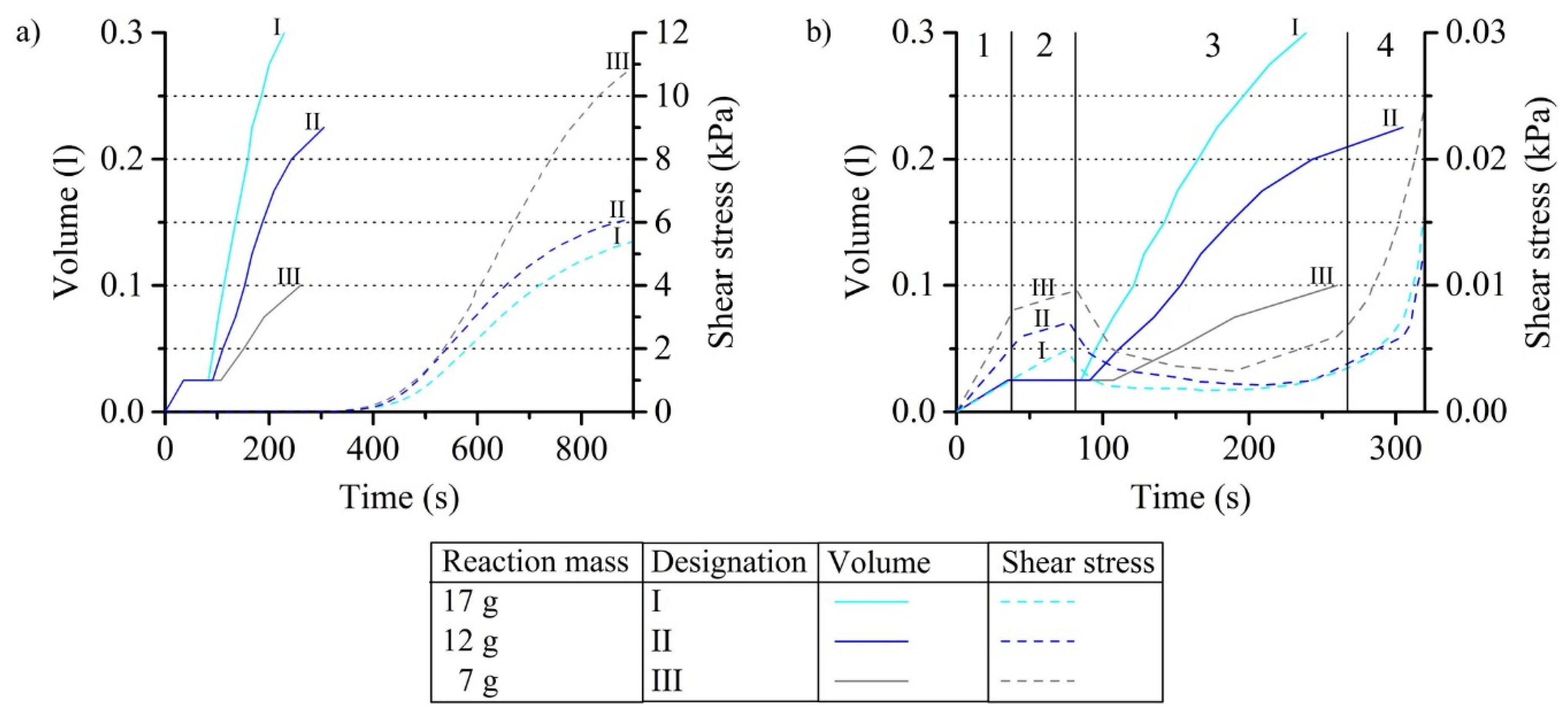 Polymers 12 00105 g005