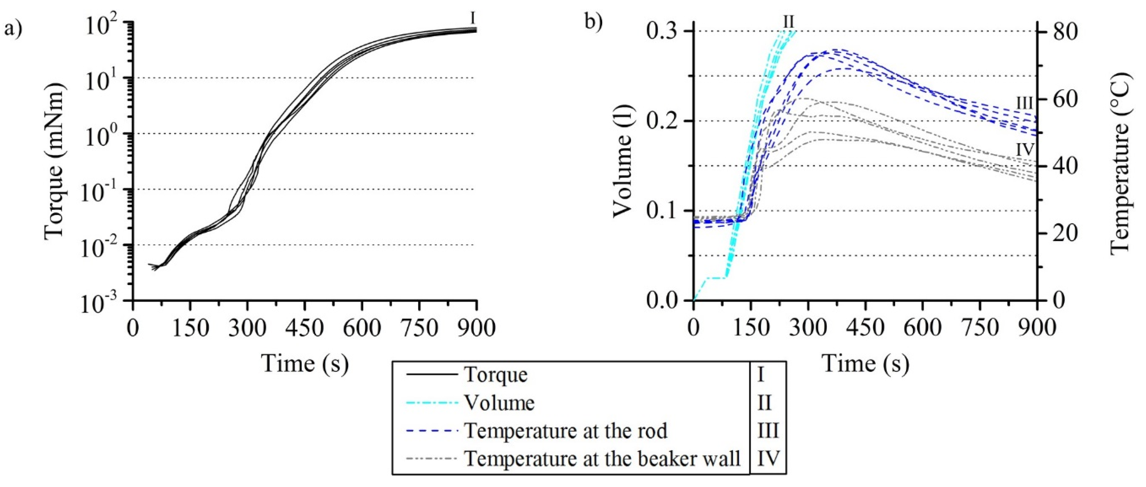 Polymers 12 00105 g006