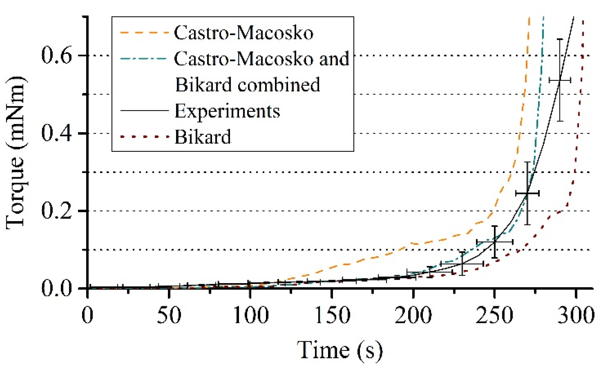 Polymers 12 00105 g009