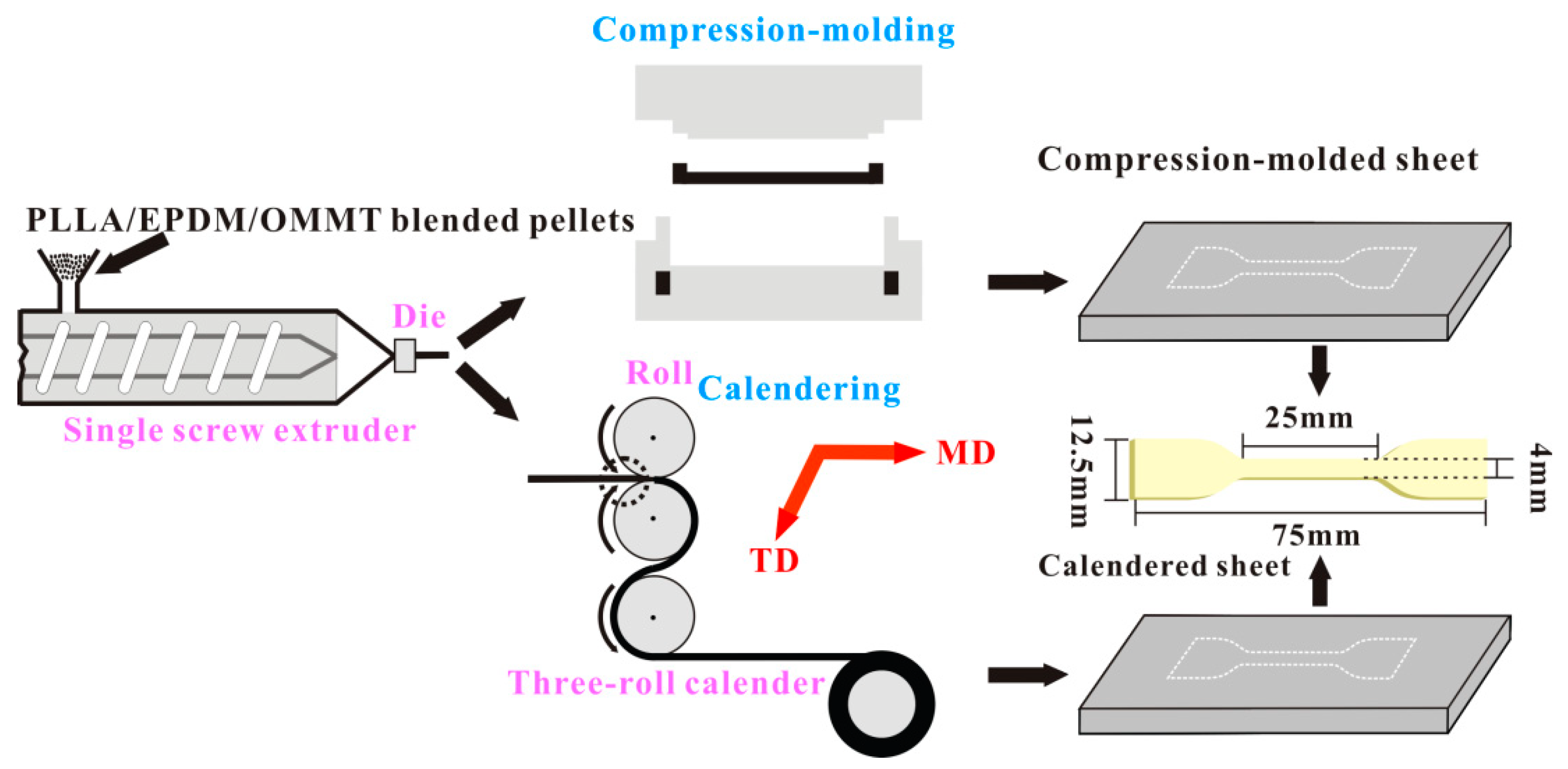 Polymers 12 00106 g001 Polymers 12 00106 g001
