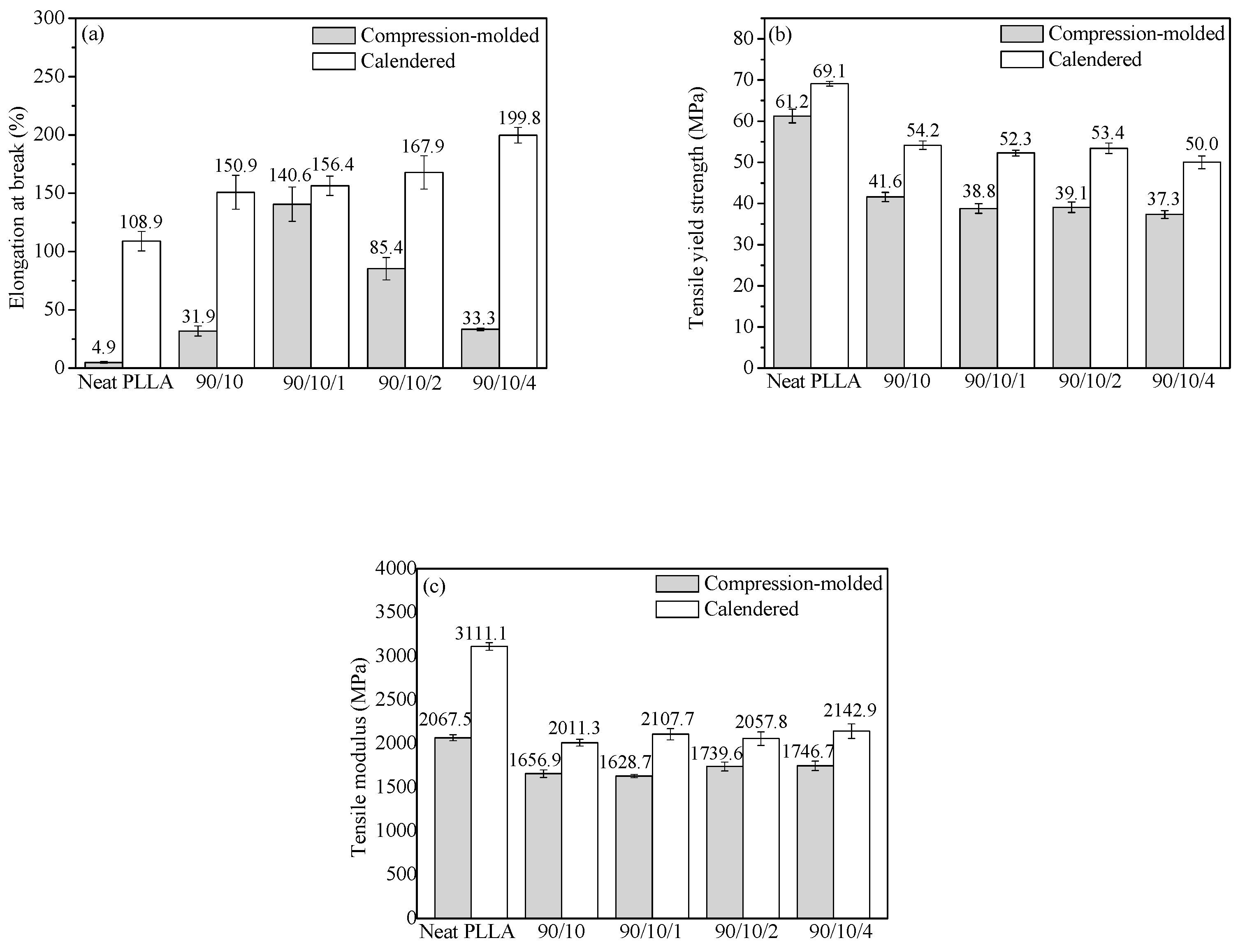 Polymers 12 00106 g002 Polymers 12 00106 g002