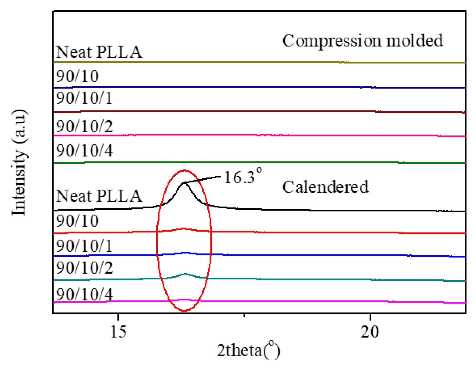 Polymers 12 00106 g006 Polymers 12 00106 g006