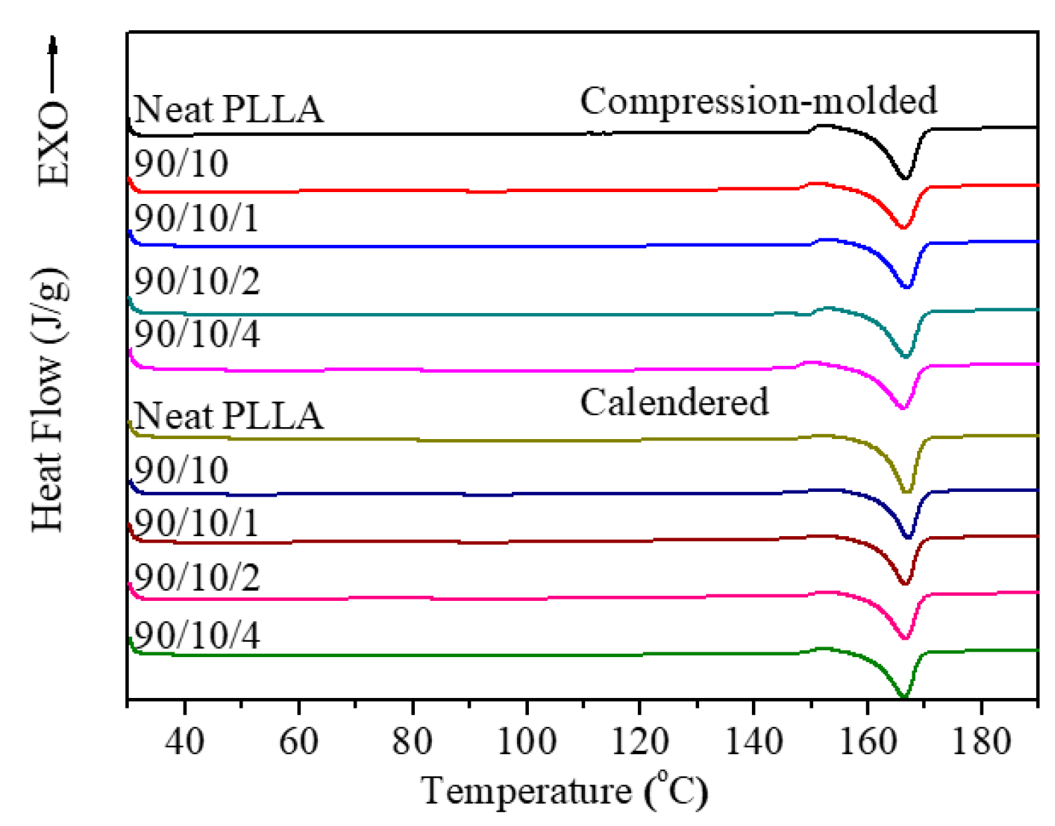 Polymers 12 00106 g010 Polymers 12 00106 g010