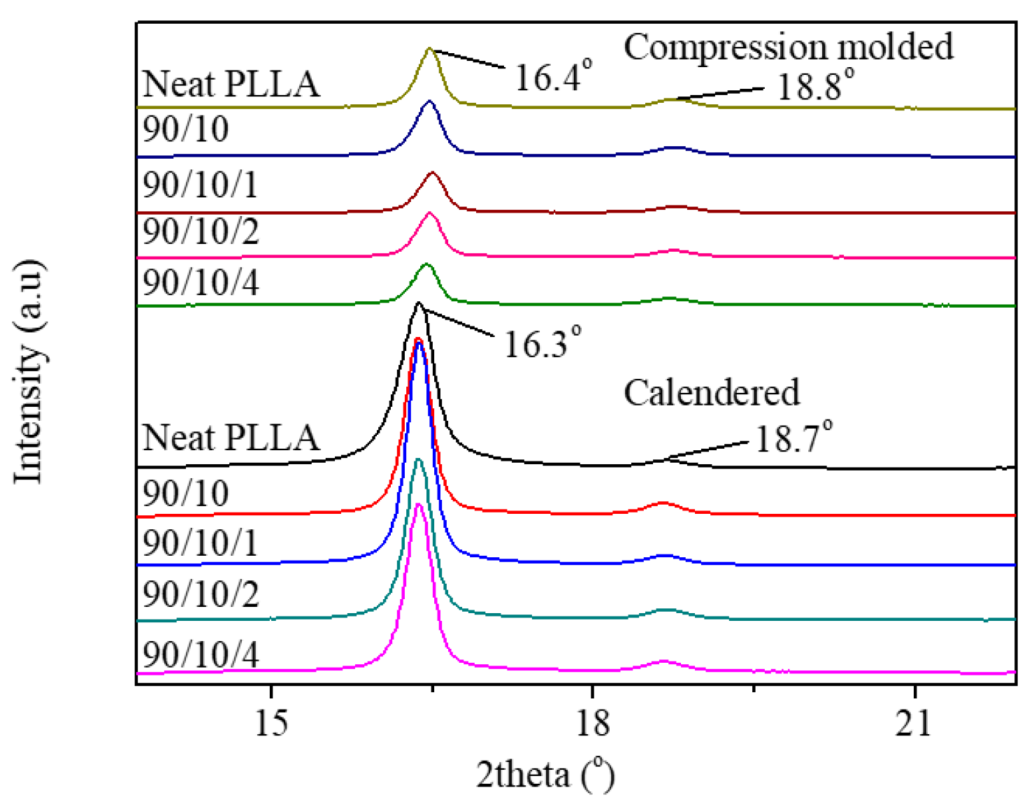 Polymers 12 00106 g011 Polymers 12 00106 g011