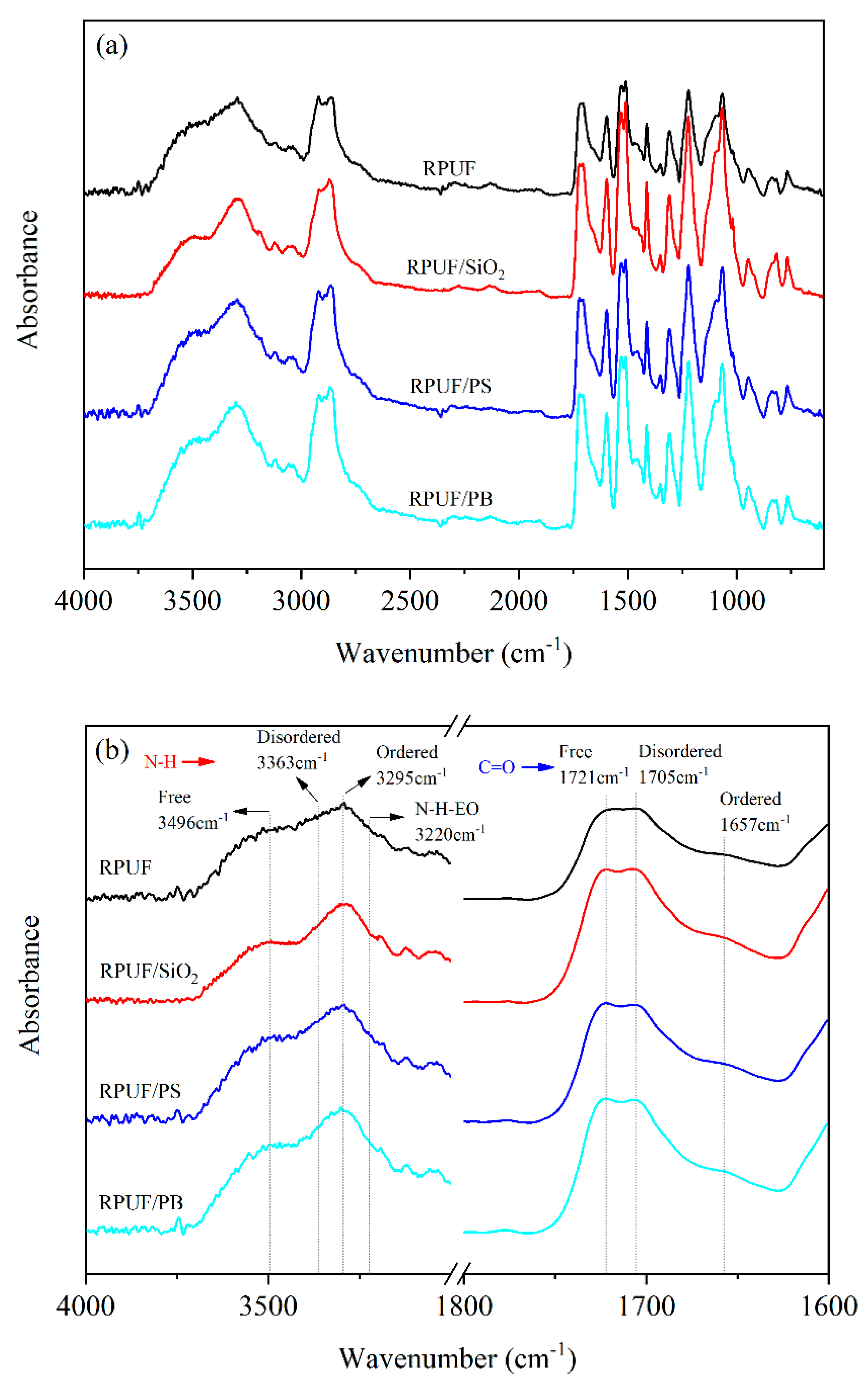 Polymers 12 00107 g003