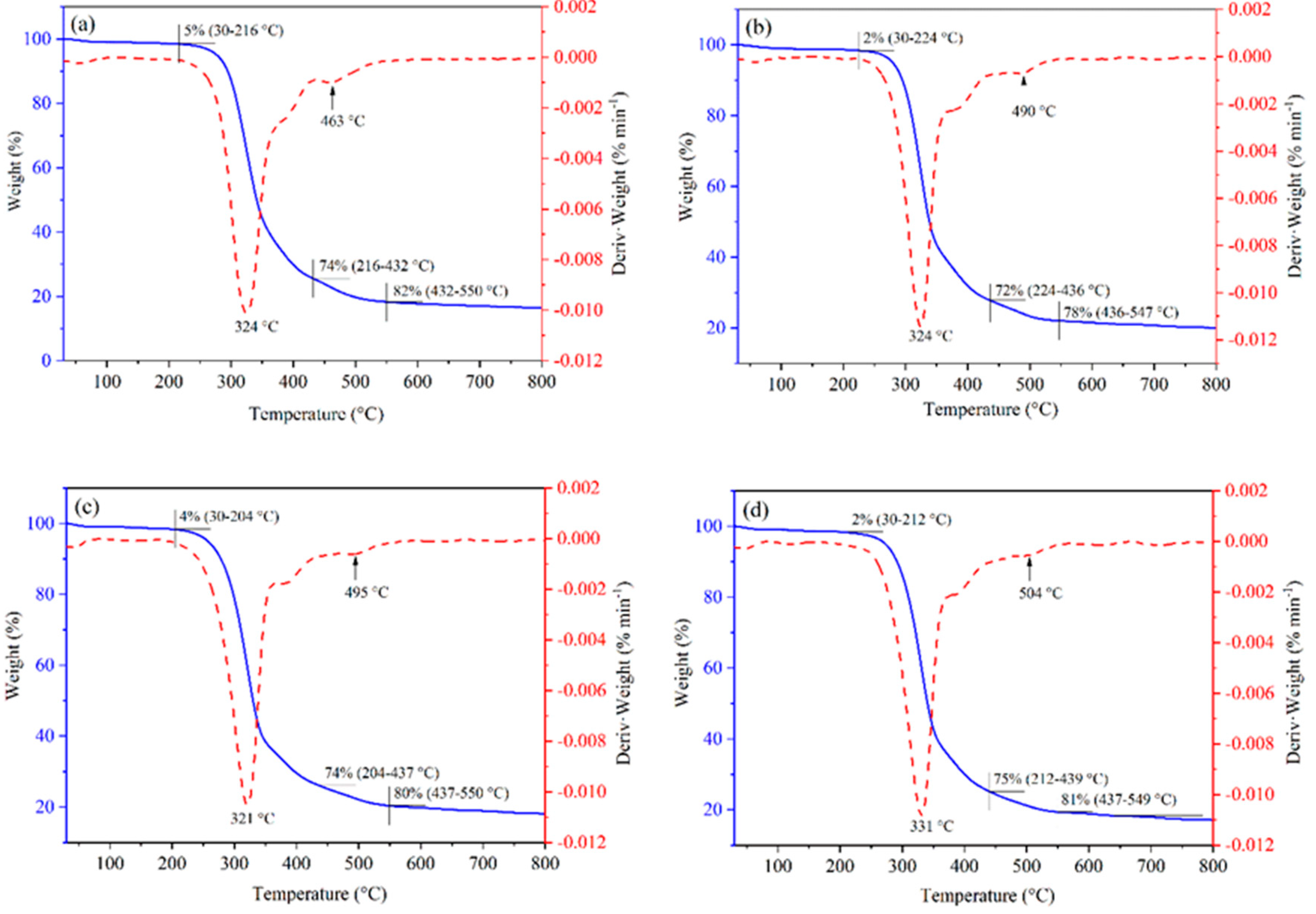 Polymers 12 00107 g004