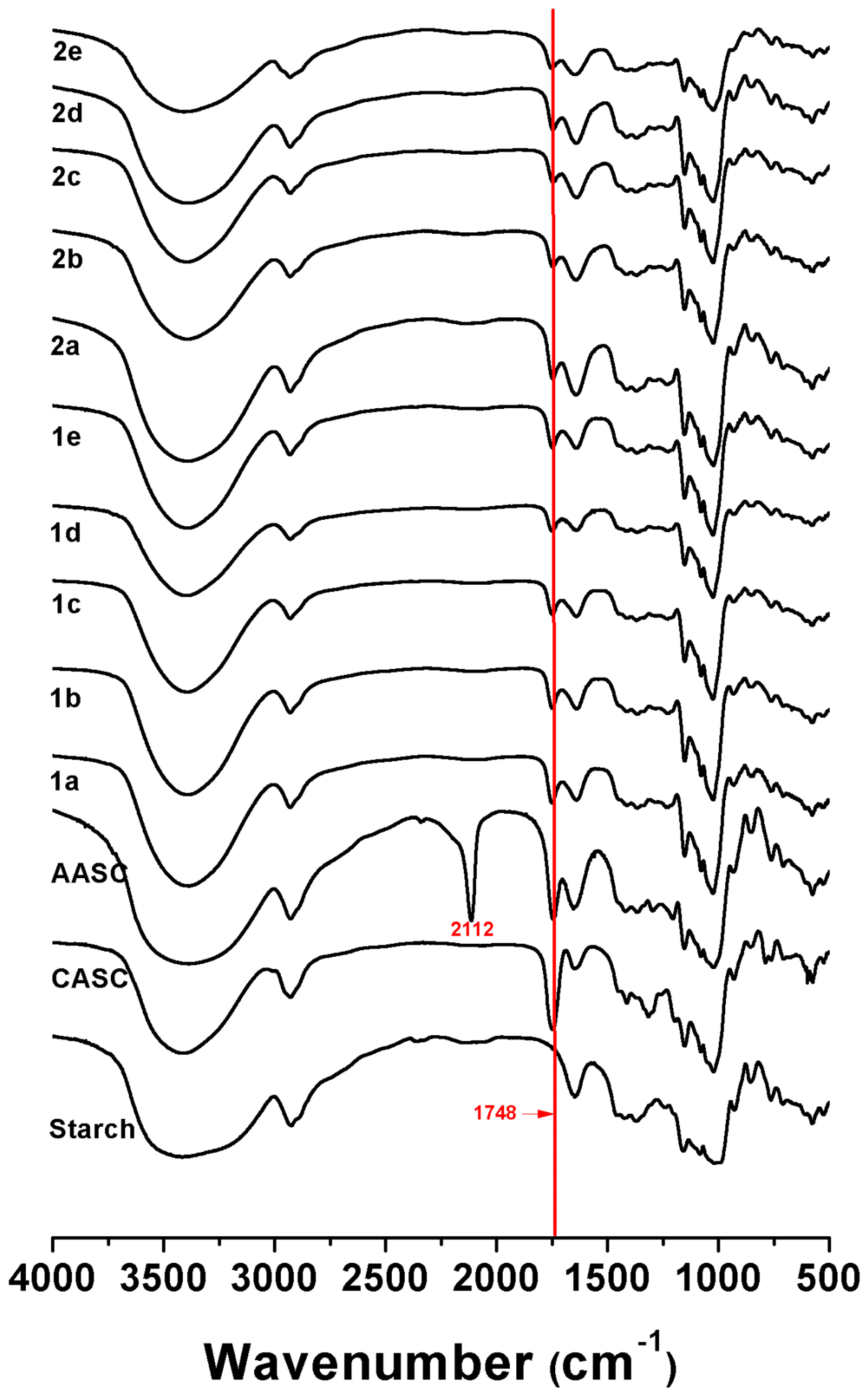 Polymers 12 00112 g001 Polymers 12 00112 g001